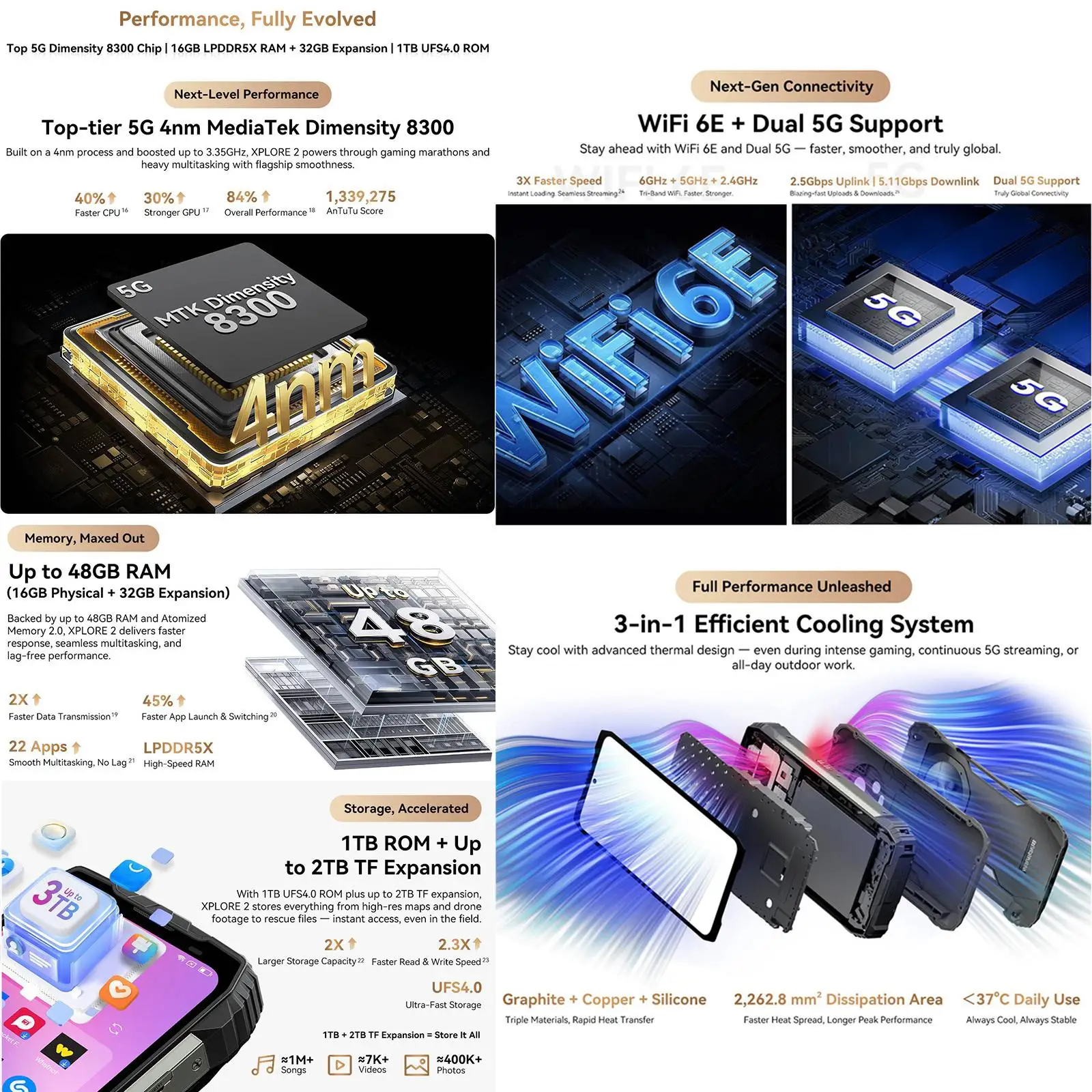Blackview XPLORE 2 Rugged Phone 16GB+1TB 6.73” AMOLED Display Android 15 Dimensity 8300 MT6897 Octa Core 5G NFC Smartphone