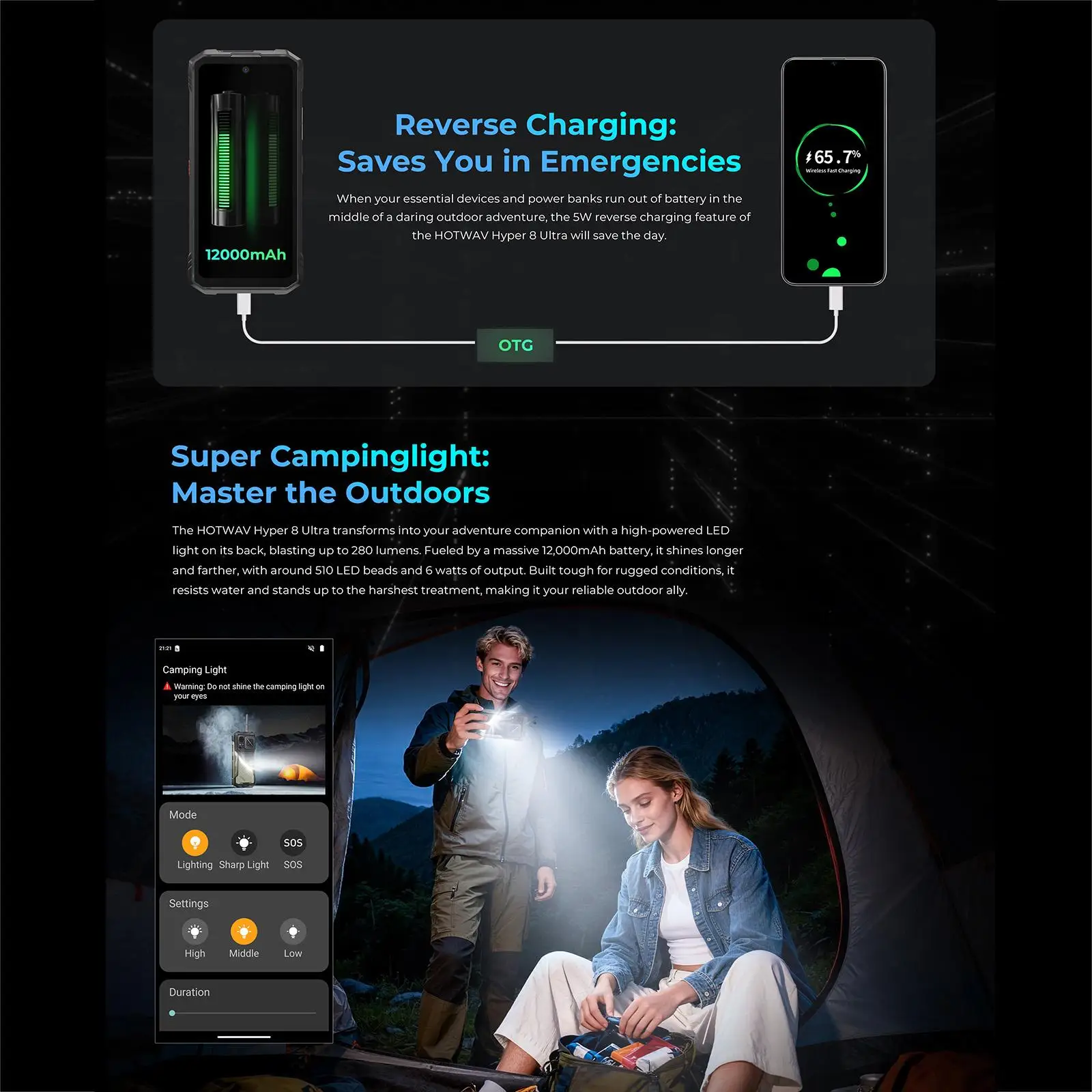 HOTWAV Hyper 8 Ultra Walkie-talkie Rugged Phone 12GB+512GB 6.8'' Android 15 MediaTek Dimensity 7050 12000mAh NFC 5G Smartphone