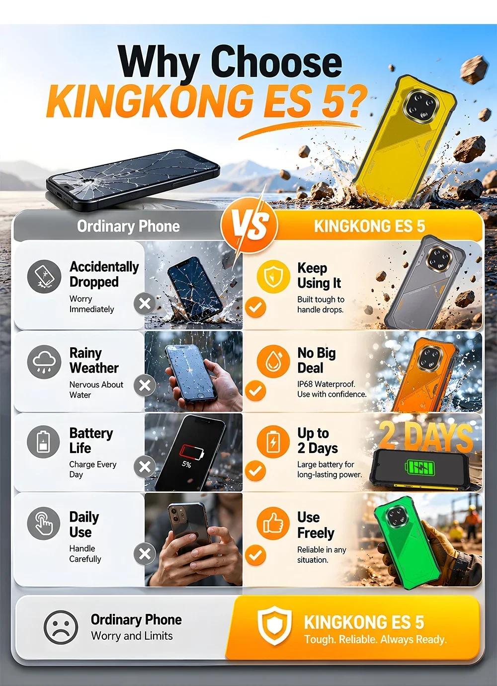 2026 Cubot KingKong ES 5 6.88 Inch 4G Rugged Smartphone Android 16 120Hz IP69K Screen Up To 24GB RAM 256GB ROM 7000mAh Phone NFC