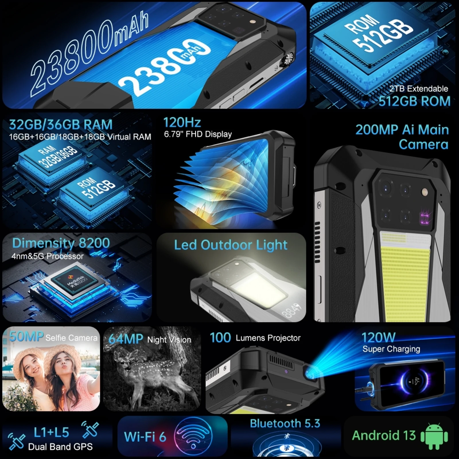 Unihertz Tank 3 Pro Rugged Phone 32/36GB 512GB Lumens Projector 200MP Camera Night Vision 6.79'' 23800mAh NFC 5G Smartpphone