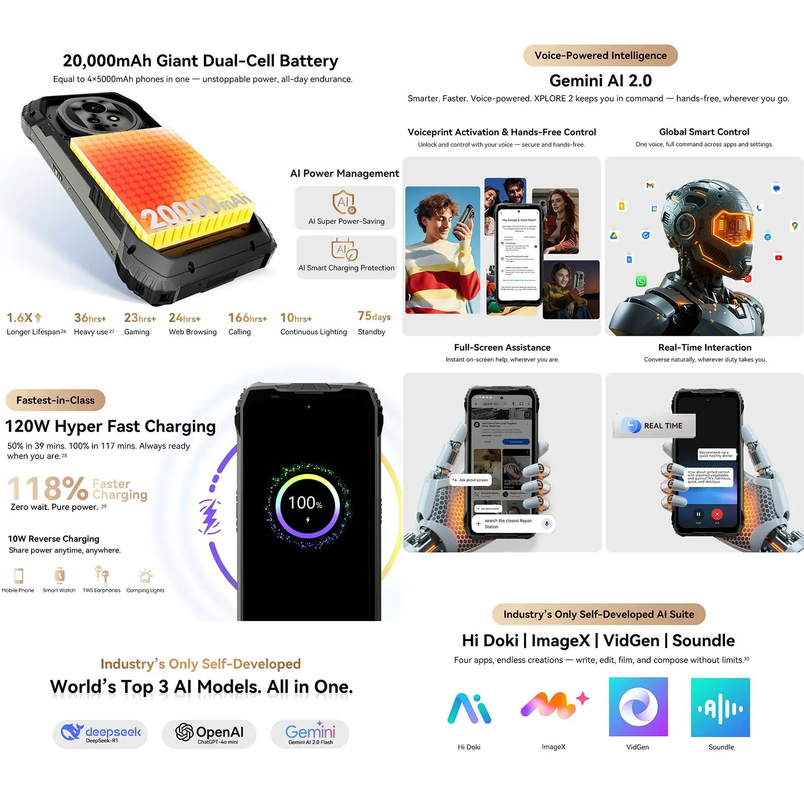 Blackview XPLORE 2 Rugged Phone 12GB+256GB / 16GB+1TB 6.73" Display 20000mAh Battery 120W 50MP Camera 5G Outdoor Mobile Phone