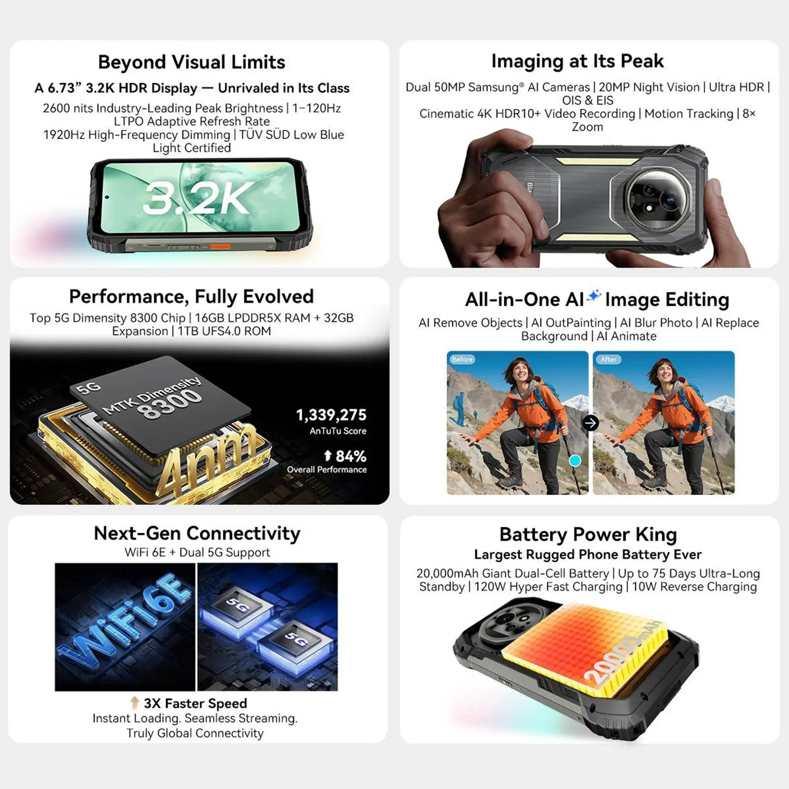 Blackview XPLORE 2 Rugged Phone 12GB+256GB / 16GB+1TB 6.73" Display 20000mAh Battery 120W 50MP Camera 5G Outdoor Mobile Phone