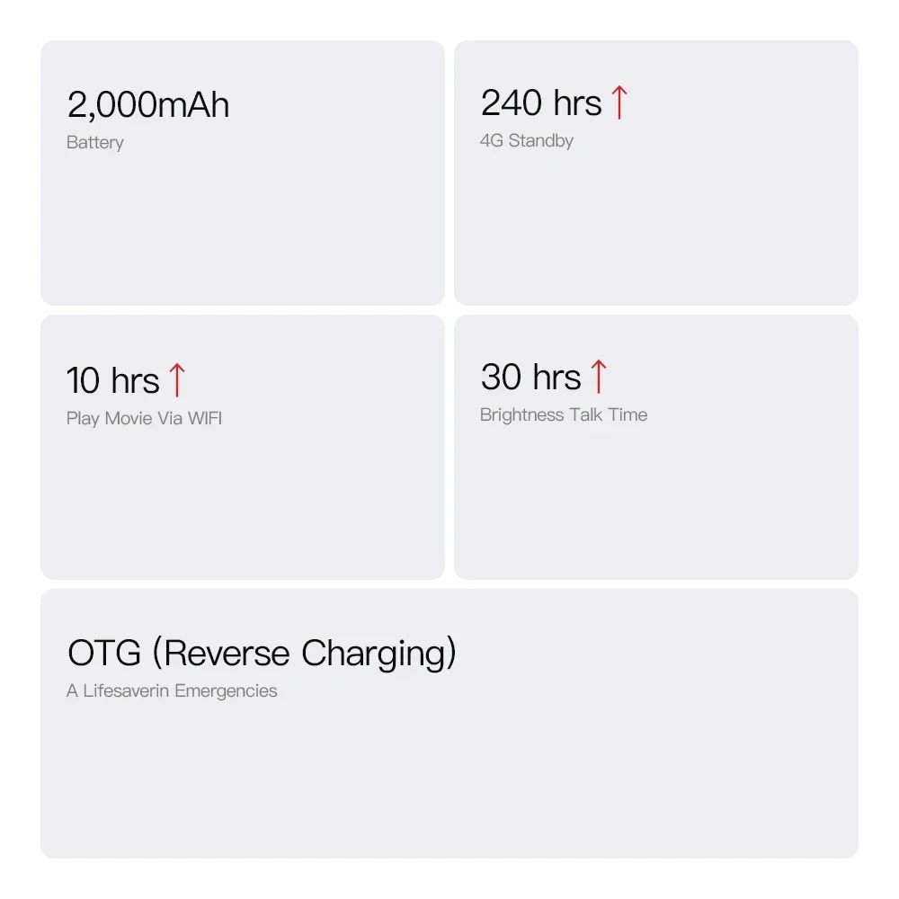 UNIWA Phonemax Q9 Mini Unisoc T606 4G Smartphone 4 Inch QHD 4GB RAM 64GB ROM Mobile Phone Android 14 2000mAh Small Phone Face ID