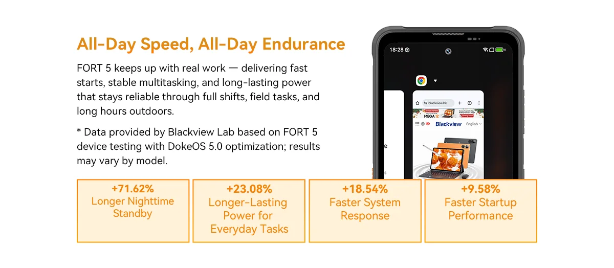 Blackview FORT 5 Rugged Phone 12GB+256GB 6.78" Display Android 16 108MP 5000mAh Mediatek MT8781 Helio G100 4G NFC Mobile Phone