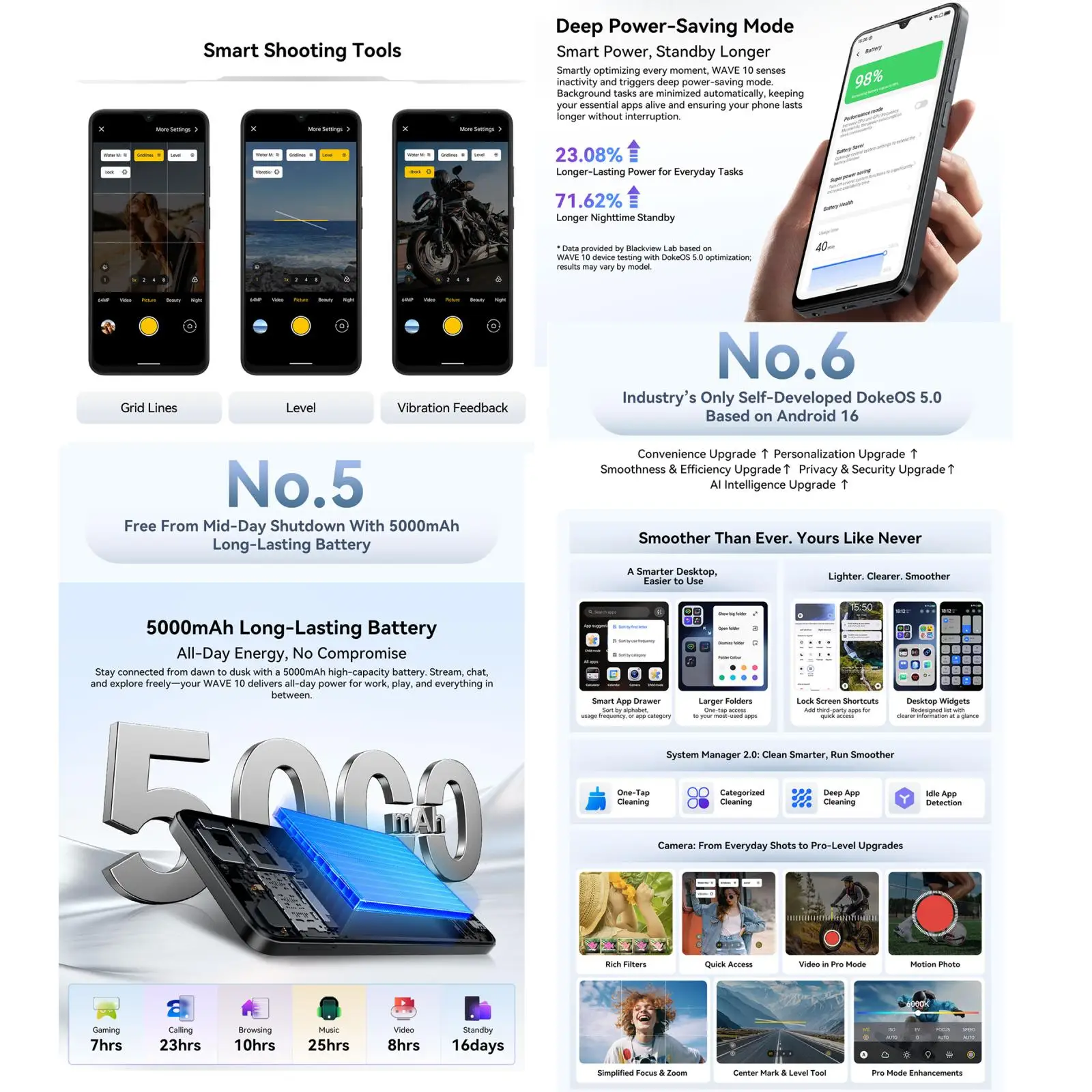 Blackview WAVE 10 Smartphone 8GB+128GB / 256GB 6.88'' Display 32MP Camera 5000mAh Android 16 Unisoc UMS9230E 4G Phone