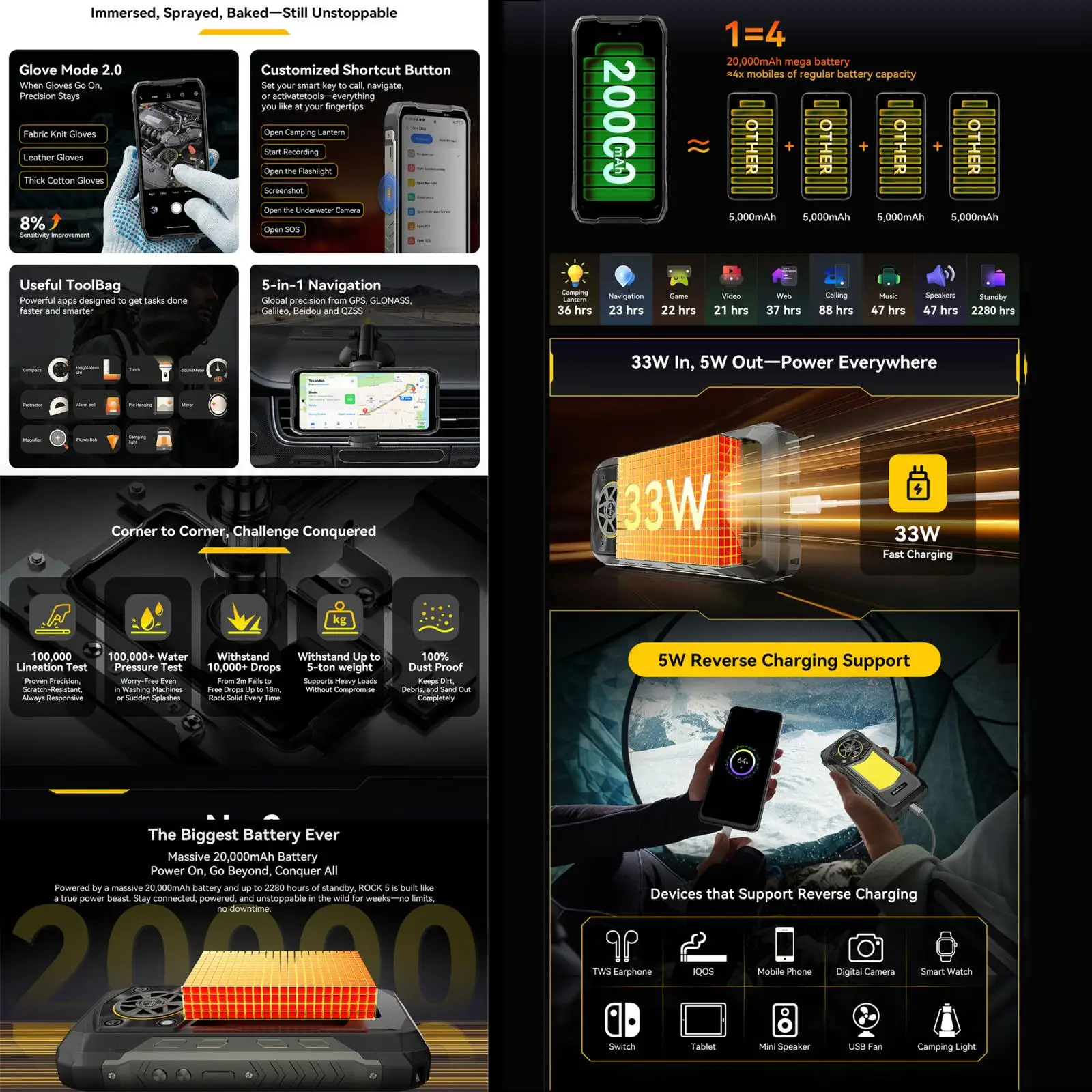Blackview ROCK 5 Rugged Phone 6GB/12GB+256GB 6.67'' Android 16 Helio G100 20000mAh NFC 4G Smartphone