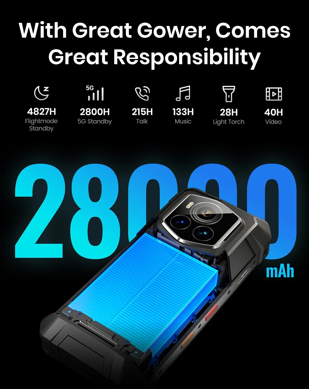 Fossibot [F107 Pro] Android 15 Rugged Mobile Phone 30GB (12+18) 512GB 28000mAh 66W 200MP+32MP NFC/GPS Dual Bright Flashlights