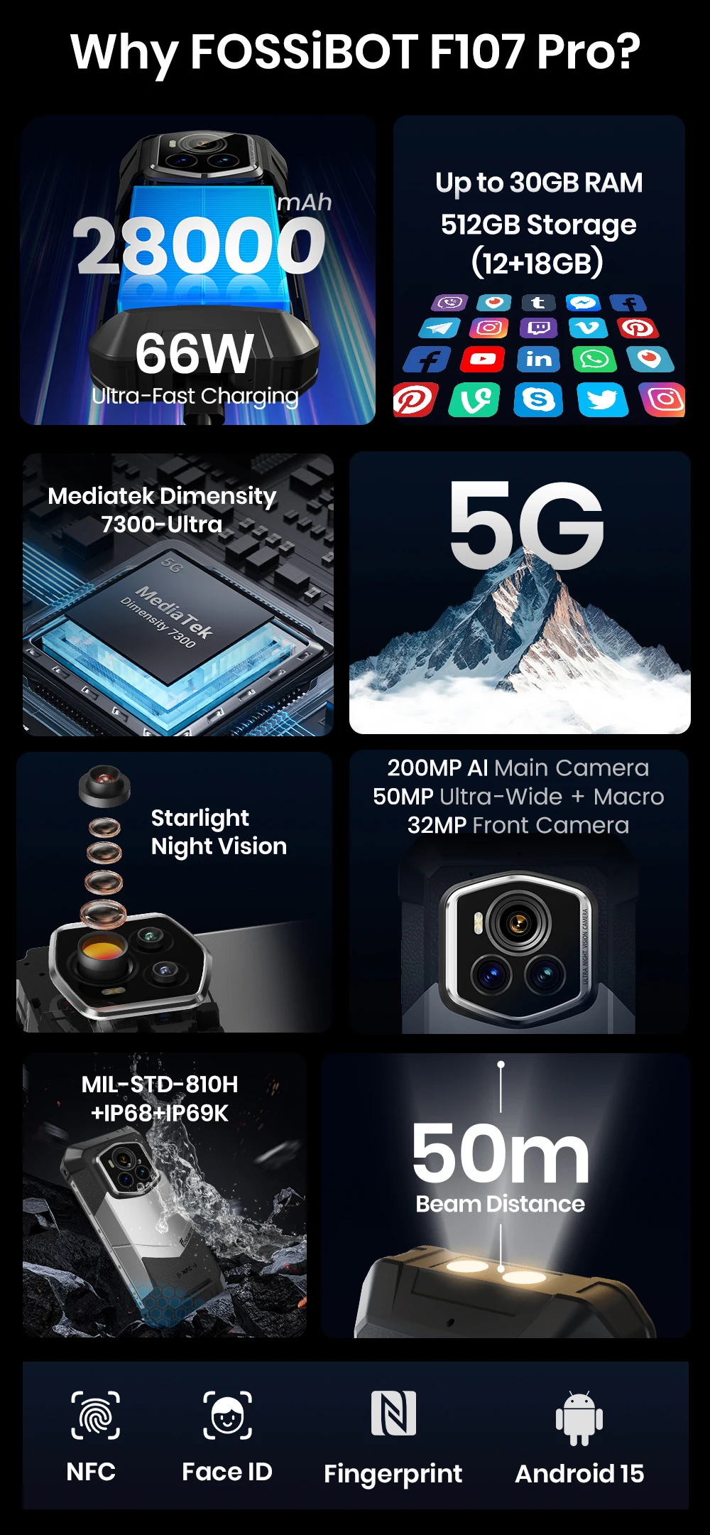 Fossibot [F107 Pro] Android 15 Rugged Mobile Phone 30GB (12+18) 512GB 28000mAh 66W 200MP+32MP NFC/GPS Dual Bright Flashlights