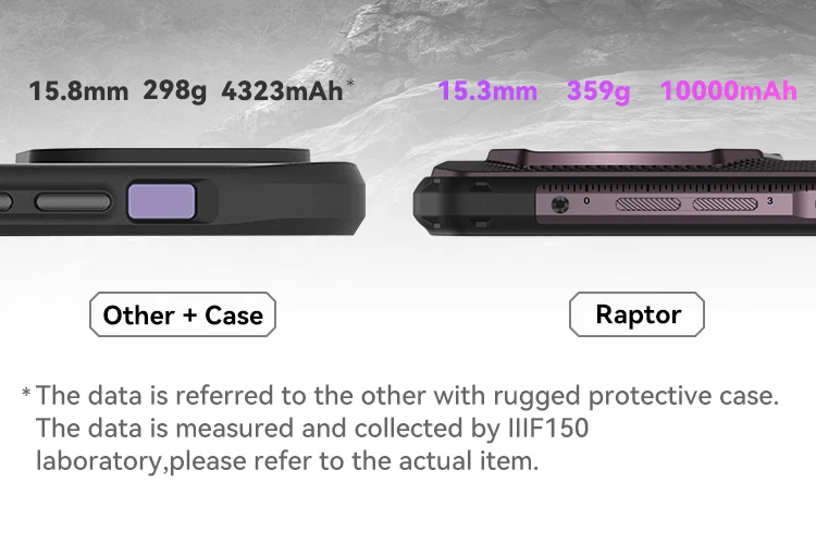 IIIF150 Raptor Rugged Phone MTK Helio G99 Chip 10000mAh Battery 108MP Main Camera 6.78inch FHD+ 120Hz Display Smartphone