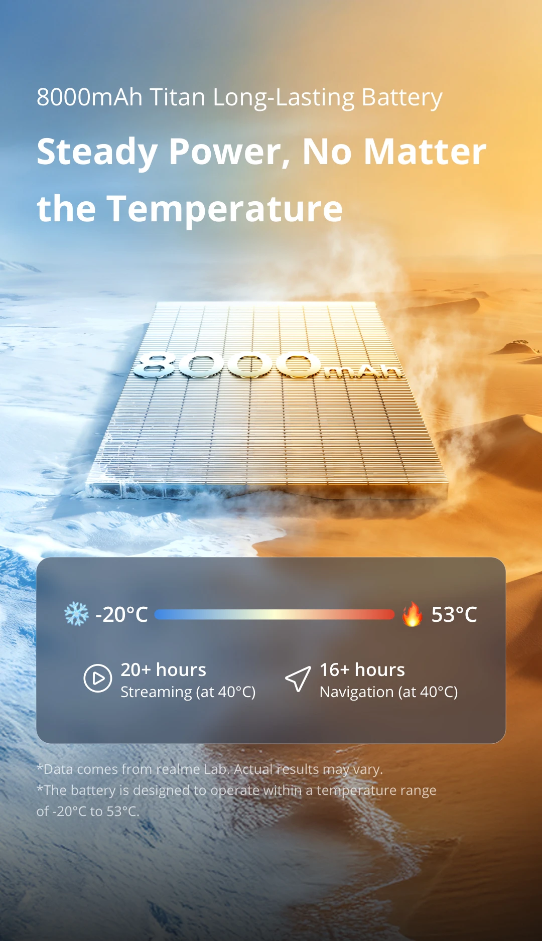 [New] realme C100x Smartphone NFC 8000mAh Battery 6.8" 120Hz Display