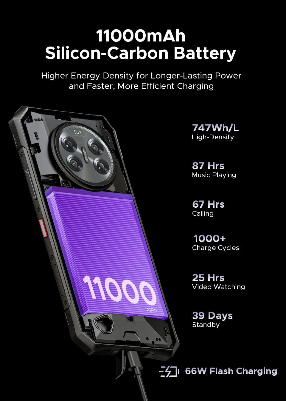 World Premiere DOOGEE V50 Pro Rugged Phone 52GB+1TB AI Pets Dimensity 8300 6.78" FHD+ 11000mAh 66W 200MP Camera Android 16 NFC