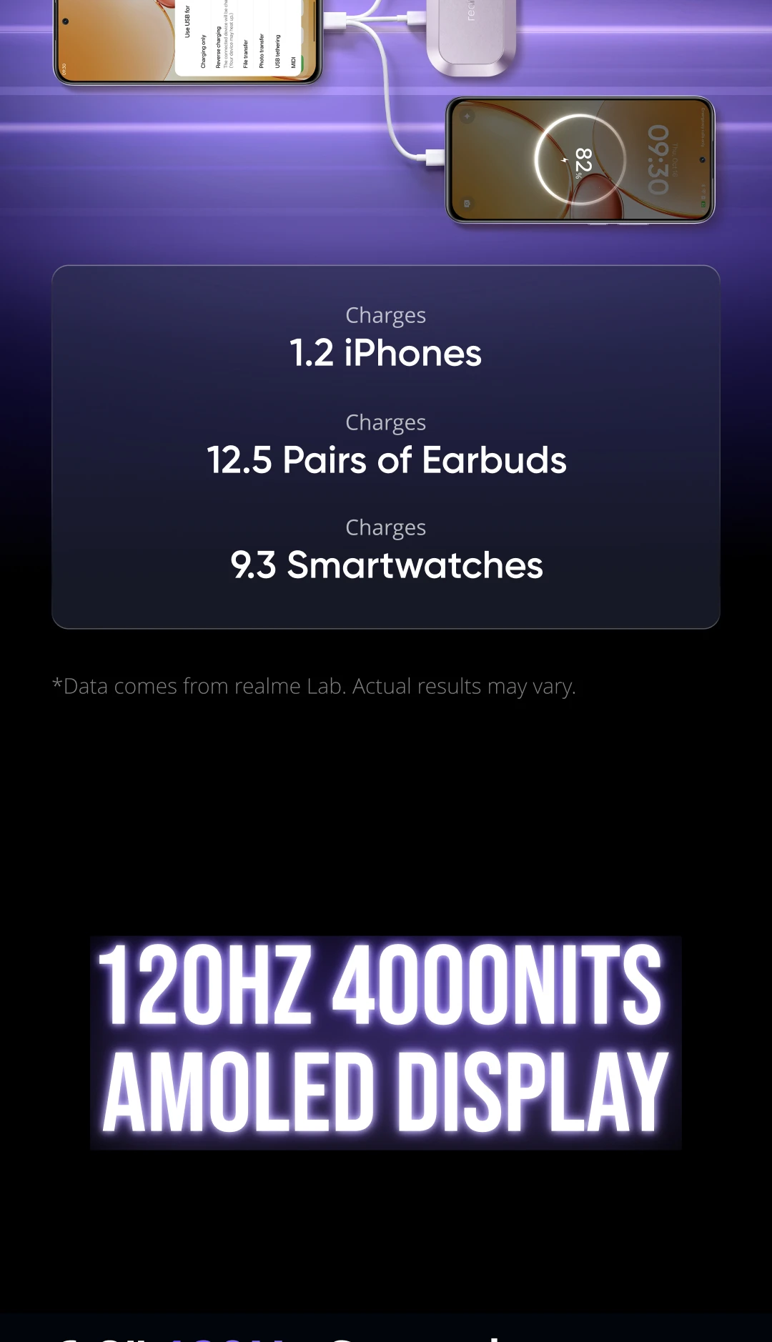 [In Stock] realme P4 4G Smartphone 7000mAh Battery 45W Charge Snapdragon 685 Octa-core Chipset 6.8" 120Hz AMOLED Display NFC