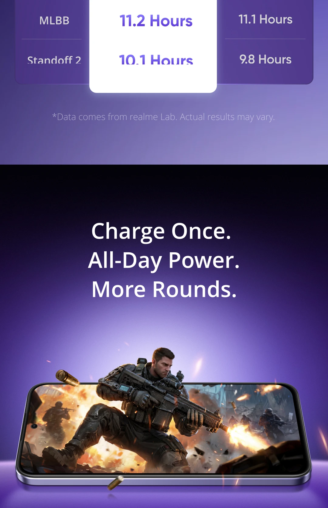 [In Stock] realme P4 4G Smartphone 7000mAh Battery 45W Charge Snapdragon 685 Octa-core Chipset 6.8" 120Hz AMOLED Display NFC