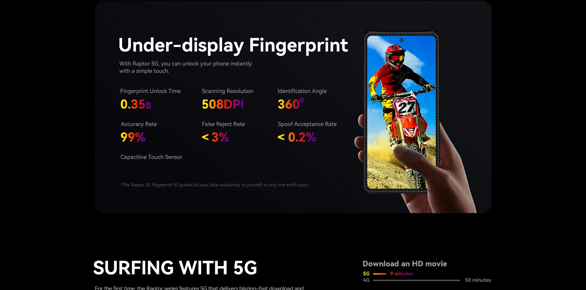 IIIF150 Raptor 5G Rugged Phone 6.78inch 120Hz AMOLED Display 10000mAh 65W 16GB+512GB 50MP Camera NFC Android 14 Smartphone