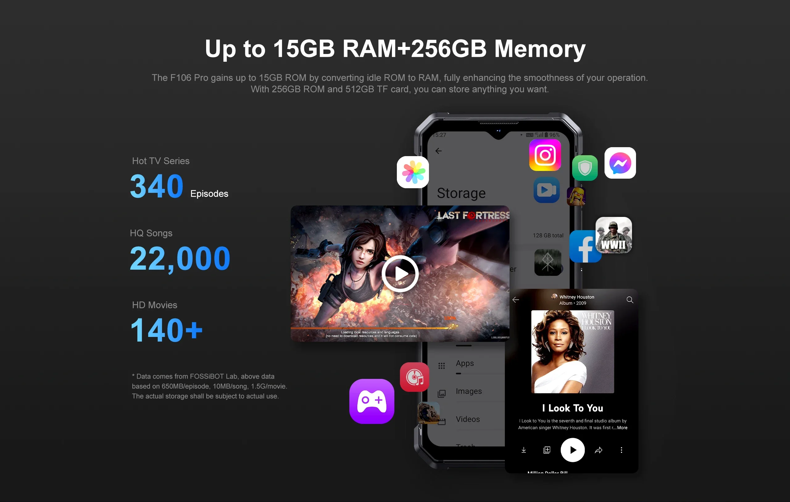 FOSSiBOT F106 PRO Rugged Phone 6.58 Inch FHD+ 15GB RAM+256GB ROM Mobile Phones 12000mAh 20MP Night Vision Smartphone Android 14