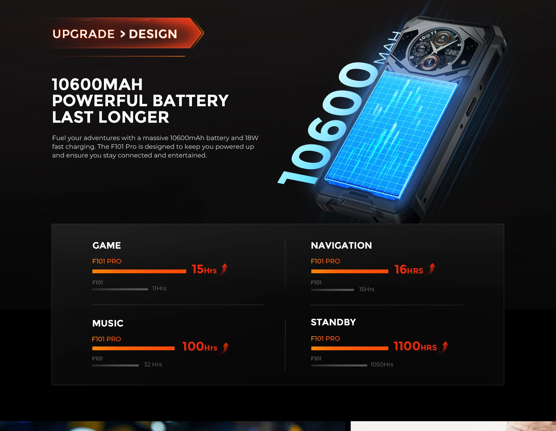 Fossibot F101 Pro Rugged Smartphone 15GB+128GB Android 13 IP68 Waterproof Mobile Phone 10600mAh NFC Cell Phone Global Version