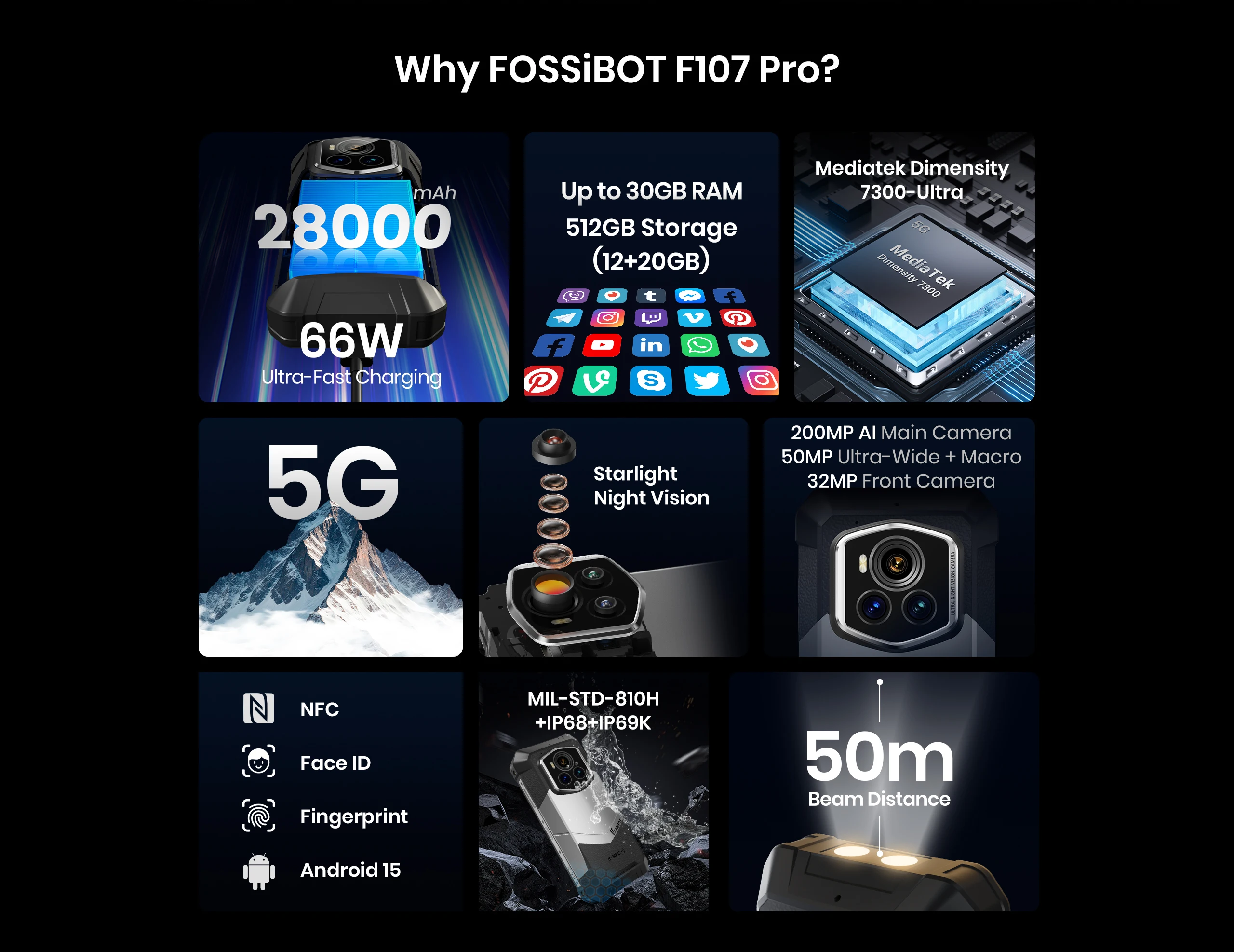 NEW Fossibot F107 PRO Rugged Phone Infrared Night Vision 28000mAh 66W Dimensity 7300 5G 50M Flashlight 12GB+512GB Android 15