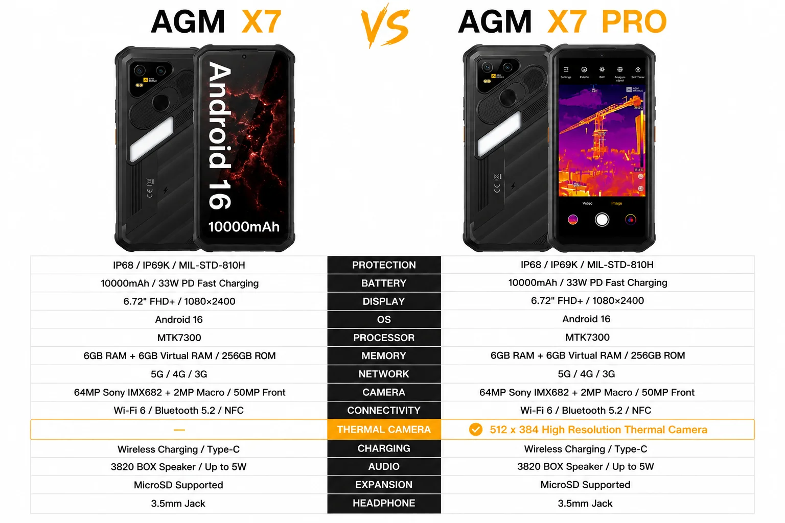 AGM X7 5G Rugged Phone 12GB+256GB 10000mAh Android 16 Phone 6.72" NFC Loudspeaker ESIM 64MP CAM Wireless Charging Cell Phone
