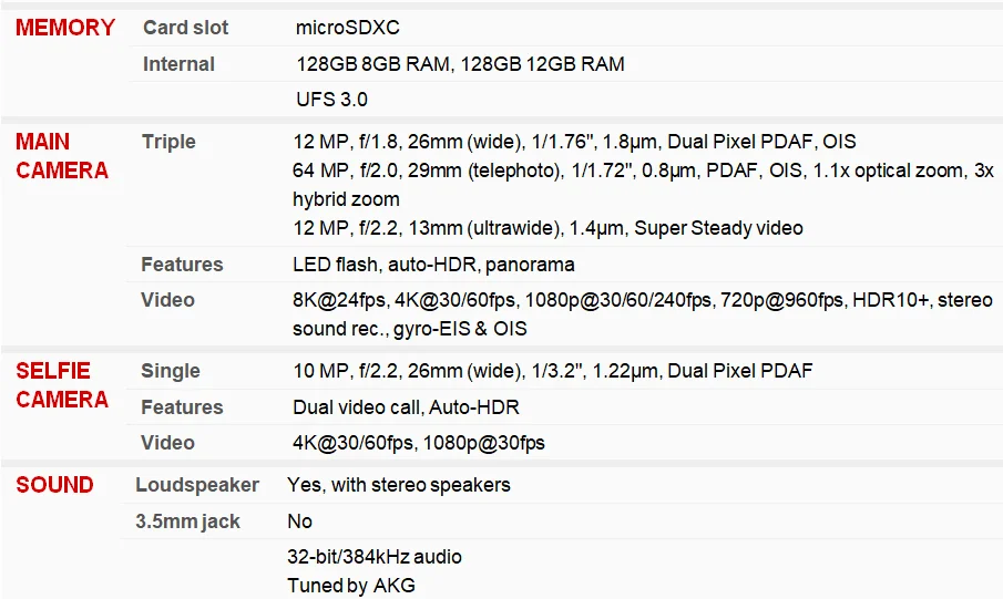 Samsung Galaxy S20 5G G981U1 G981B G9810 G981N Original 6.2" AMOLED RAM 12GB ROM 128GB NFC Octa Core Android Cell Phone