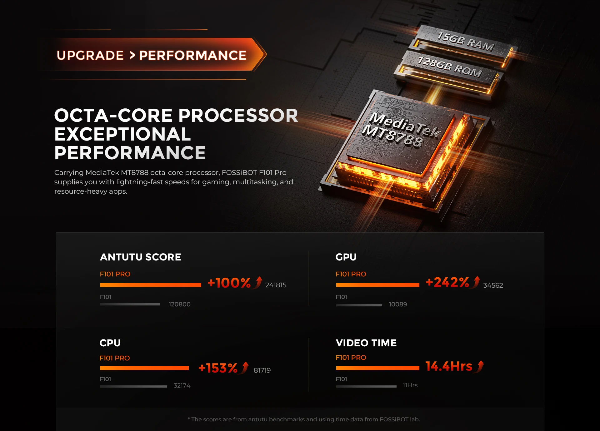FOSSiBOT F101 Pro 8GB+128GB Rugged Octa Core 5.45Inch HD 4G 10600mAh 18W Fast Charge 24MP Camera NFC Global Version