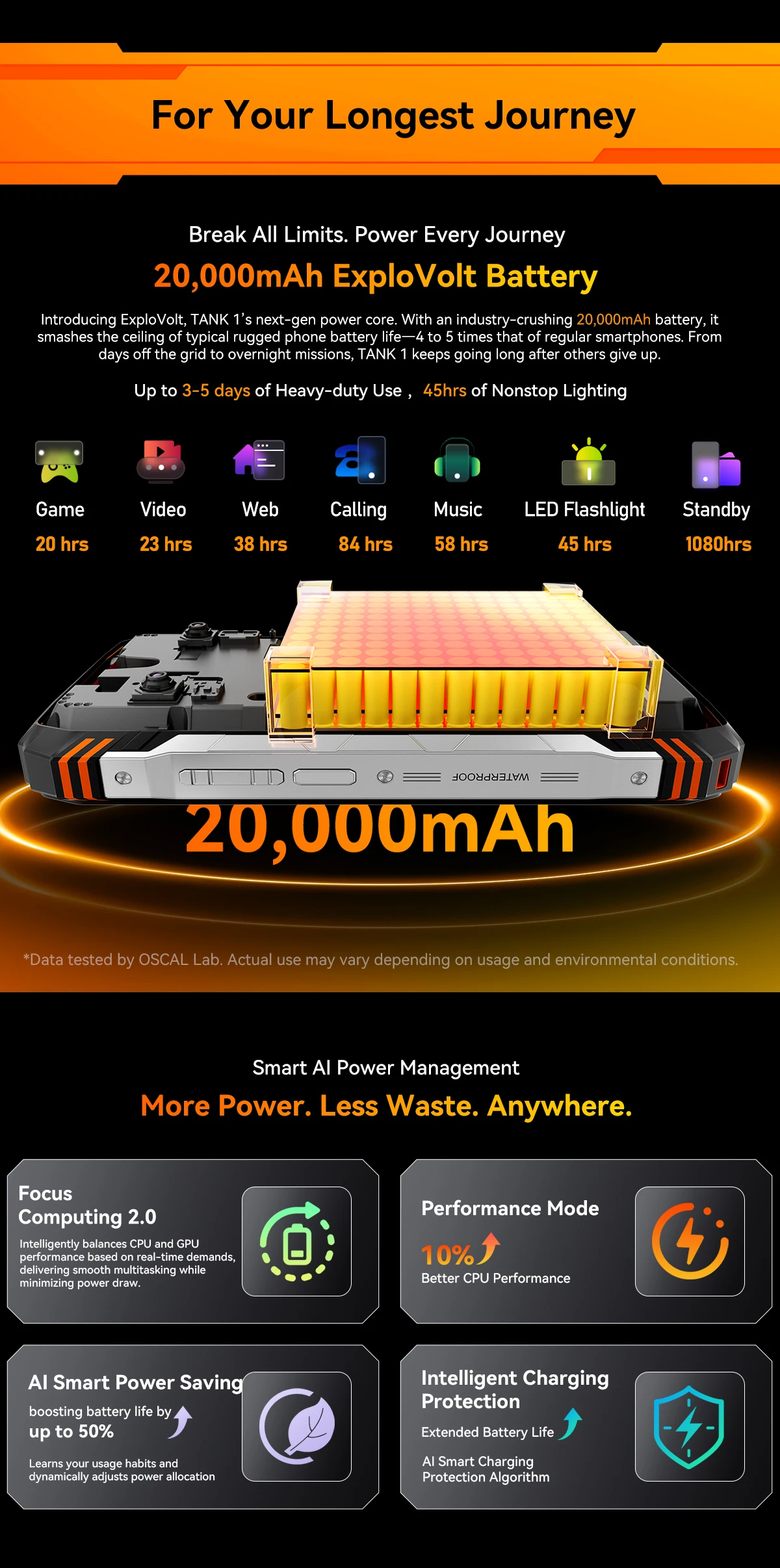 【World premiere】Blackview Oscal TANK 1 Rugged SmartPhone 5G MediaTek Dimensity 7050 20000mAh 6.78" 2.4K 120Hz Display NFC 64MP