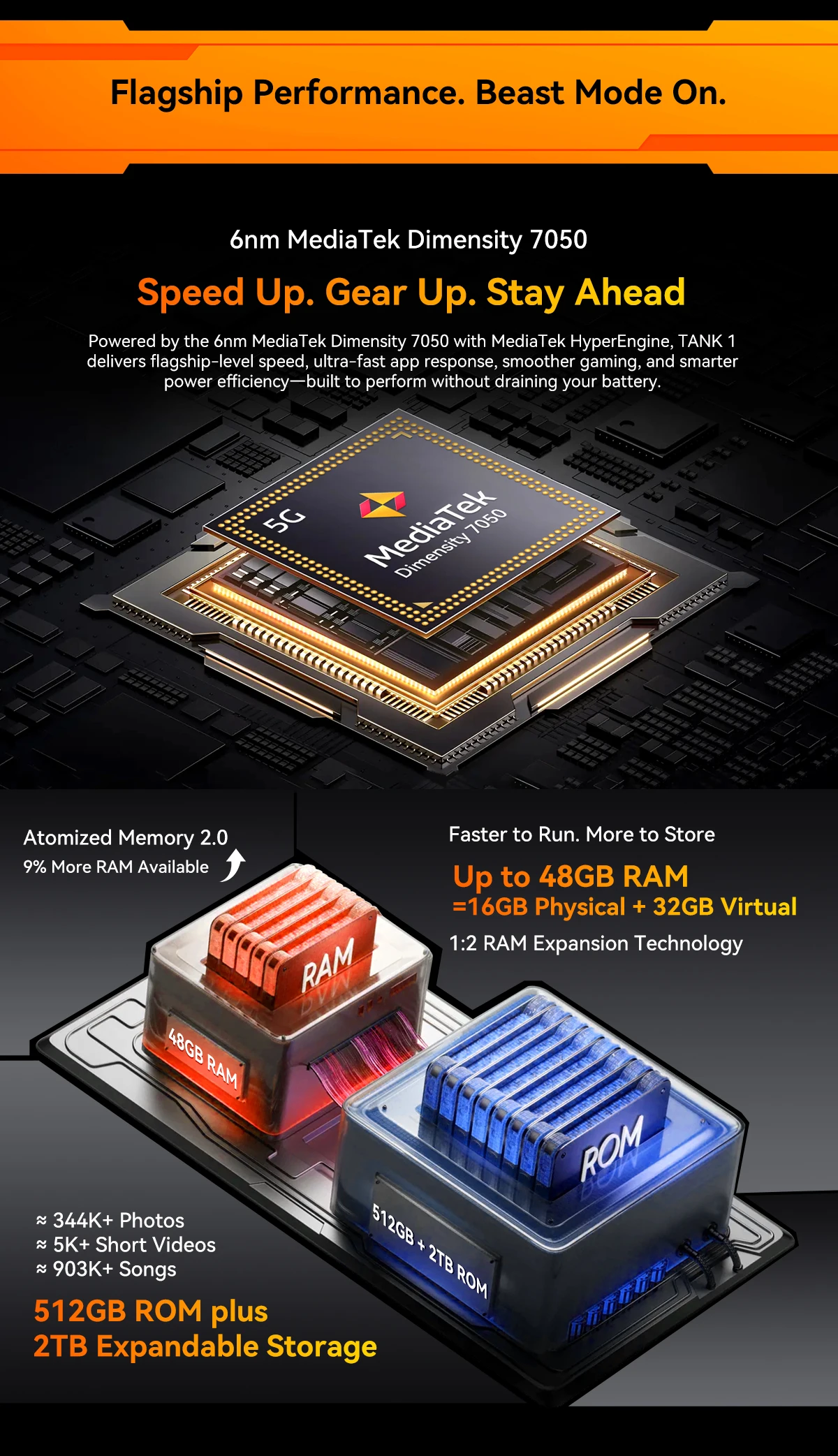 【World premiere】Blackview Oscal TANK 1 Rugged SmartPhone 5G MediaTek Dimensity 7050 20000mAh 6.78" 2.4K 120Hz Display NFC 64MP
