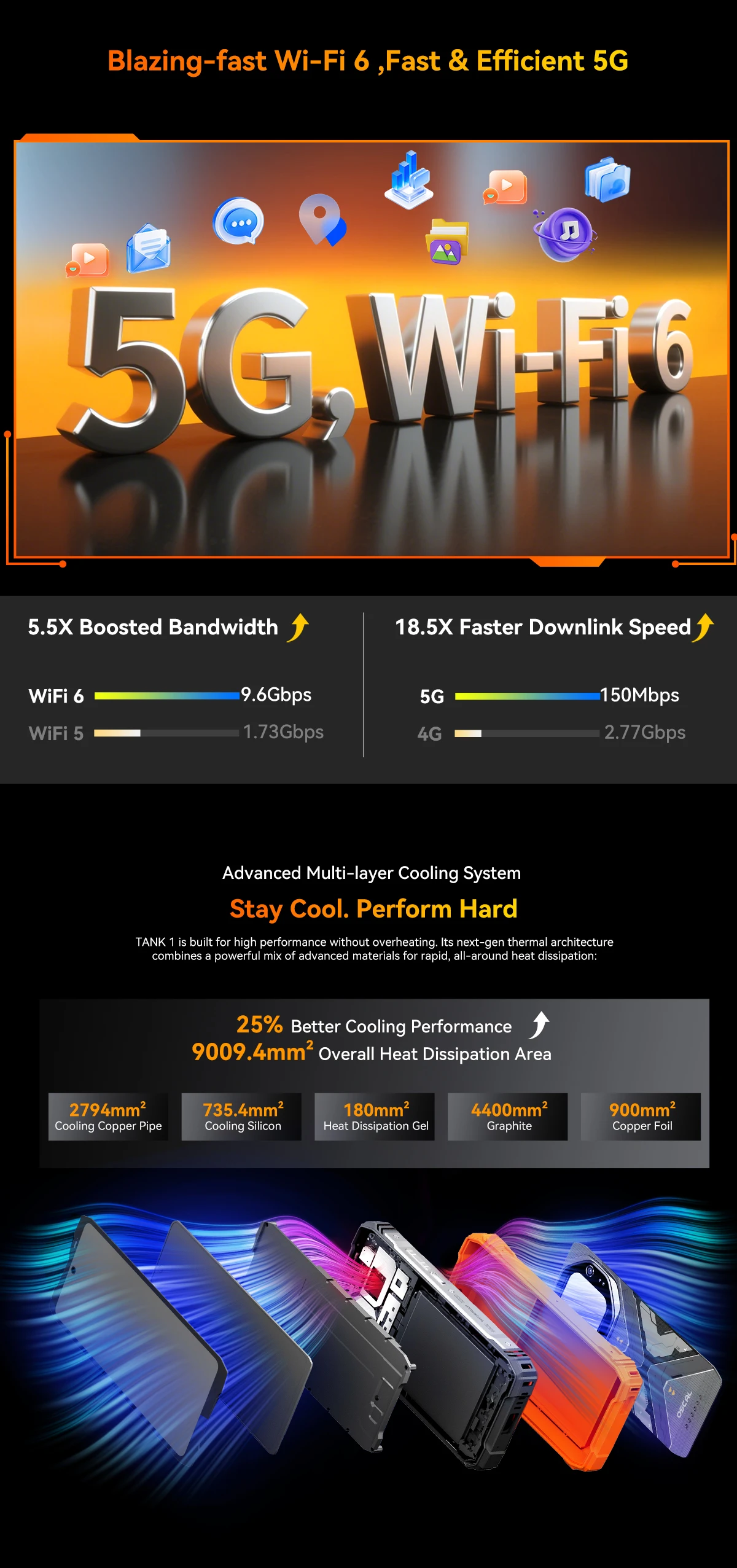 【World premiere】Blackview Oscal TANK 1 Rugged SmartPhone 5G MediaTek Dimensity 7050 20000mAh 6.78" 2.4K 120Hz Display NFC 64MP