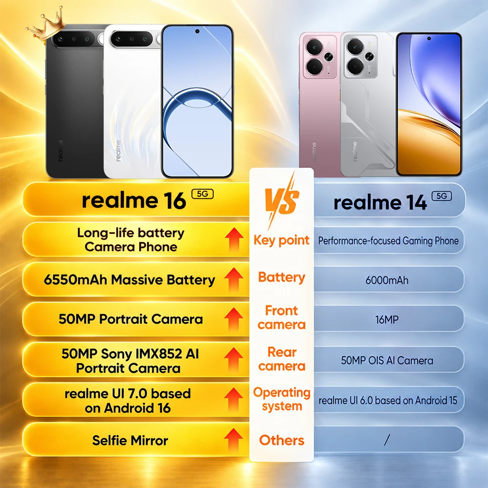 2026 New realme 16 5g Smartphone Europe Version MediaTek Dimensity 6400 Turbo Chip 6.57' 120Hz AMOLED Display 6550Mah Titan Battery 45W Fast Charge Ip69