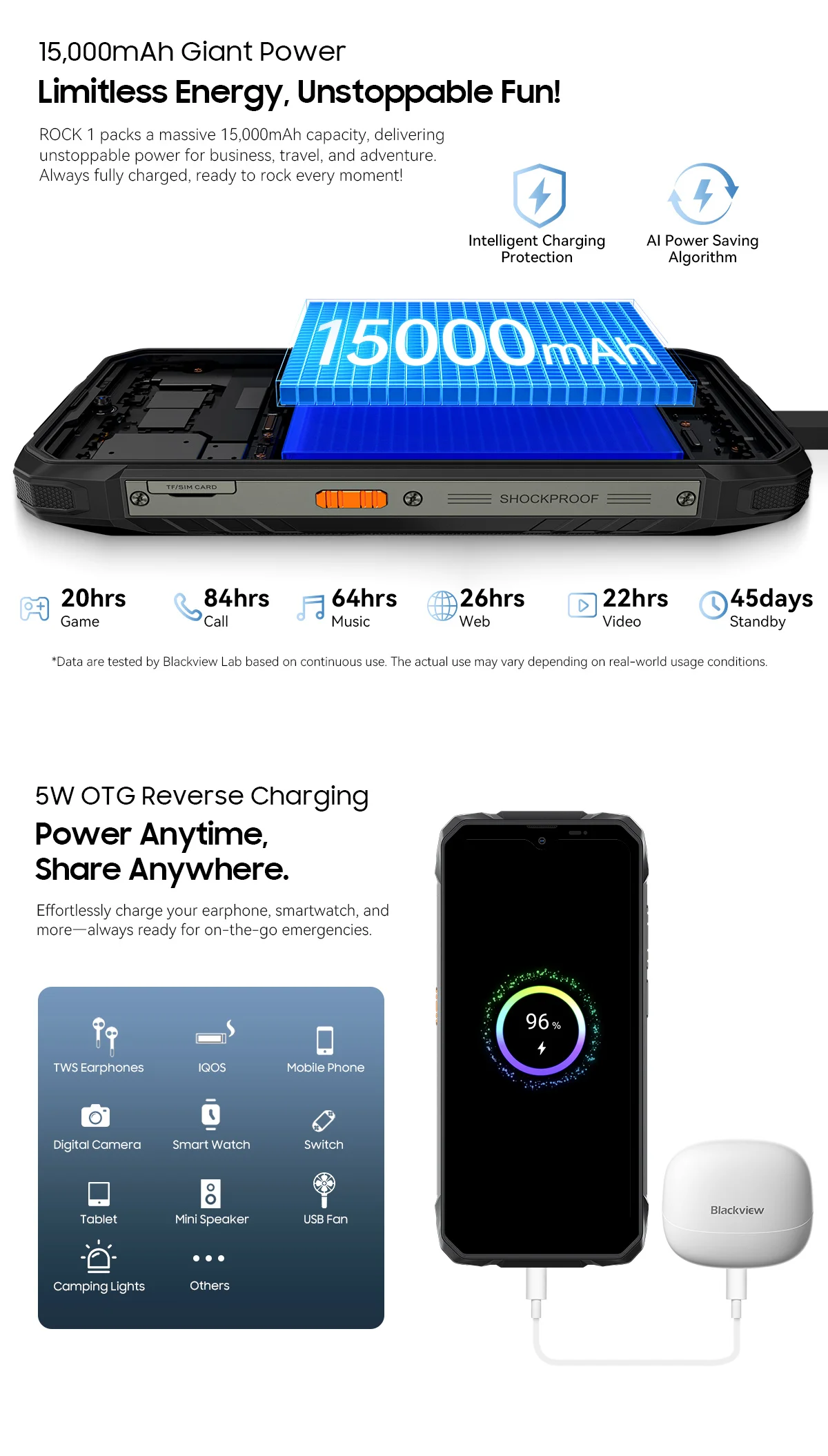 Blackview ROCK 1 [Charger not included for EU] Rugged Smartphone Android 16 24GB(8+16GB) RAM 256GB ROM 6.56'' 90Hz 15000mAh 33W