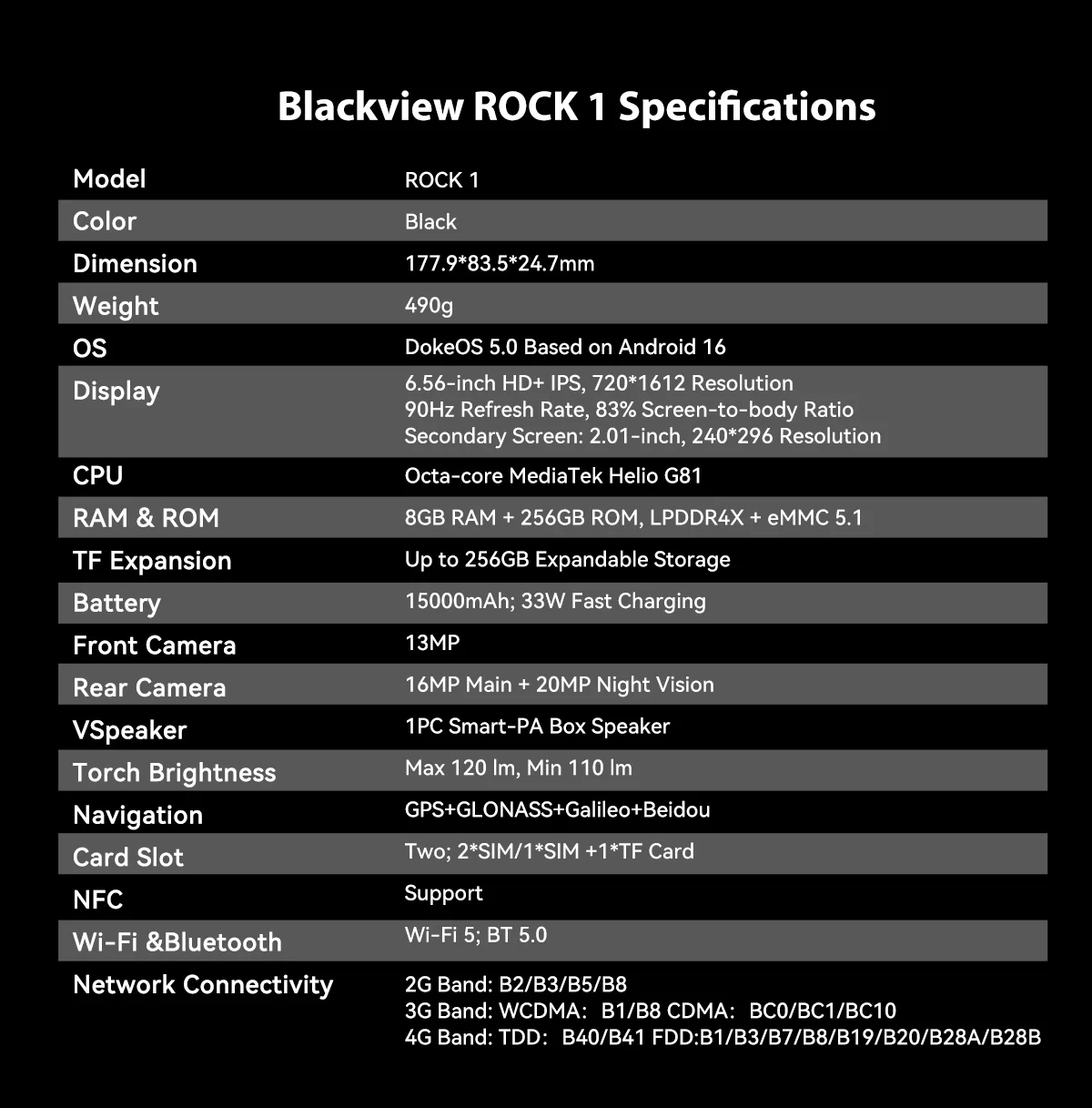 Blackview ROCK 1 [Charger not included for EU] Rugged Smartphone Android 16 24GB(8+16GB) RAM 256GB ROM 6.56'' 90Hz 15000mAh 33W