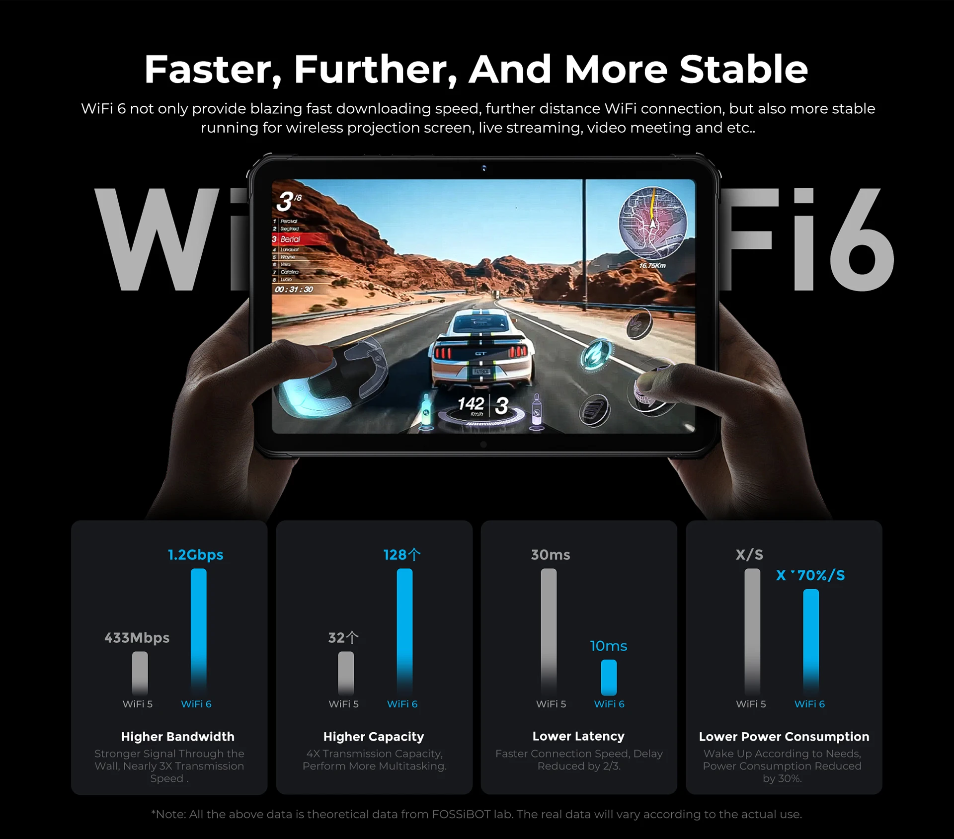 FOSSiBOT DT2 Rugged Tablet 20GB+256GB Helio G99 10.4 inch 2K Display 64MP PC Tablets 22000mAh 66W IP68 4G LTE Android 13 Pad