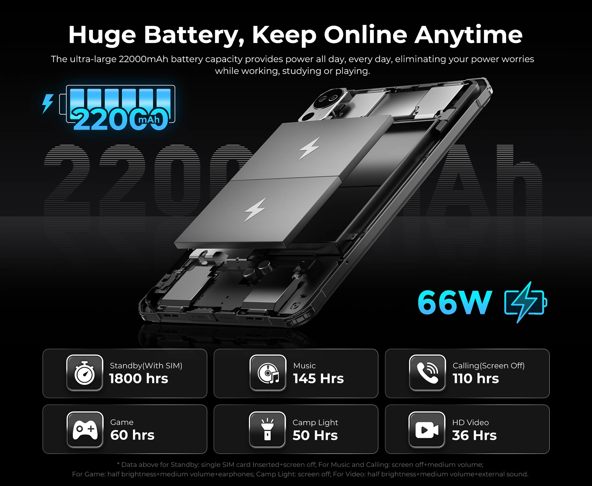 FOSSiBOT DT2 Rugged Tablet 20GB+256GB Helio G99 10.4 inch 2K Display 64MP PC Tablets 22000mAh 66W IP68 4G LTE Android 13 Pad
