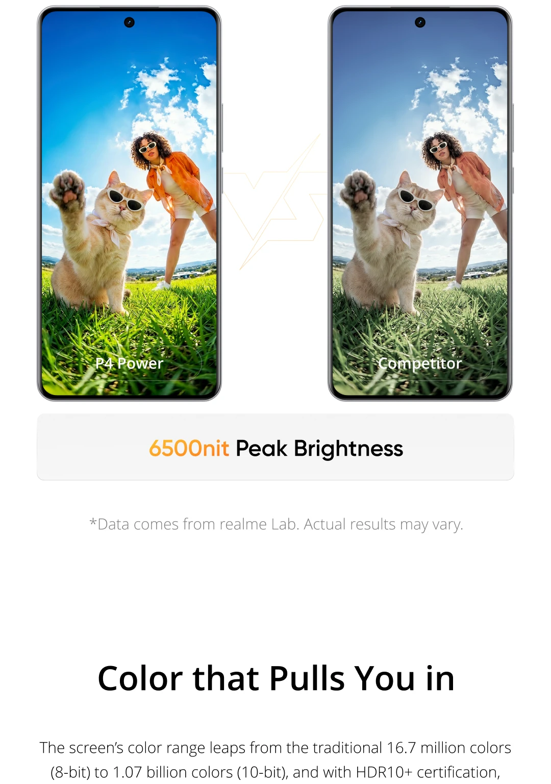 Realme P4 Power 5g Smartphone 10001Mah Battery 80W Charge 50Mp Sony Ois Camera 6.8"144Hz Curved Display