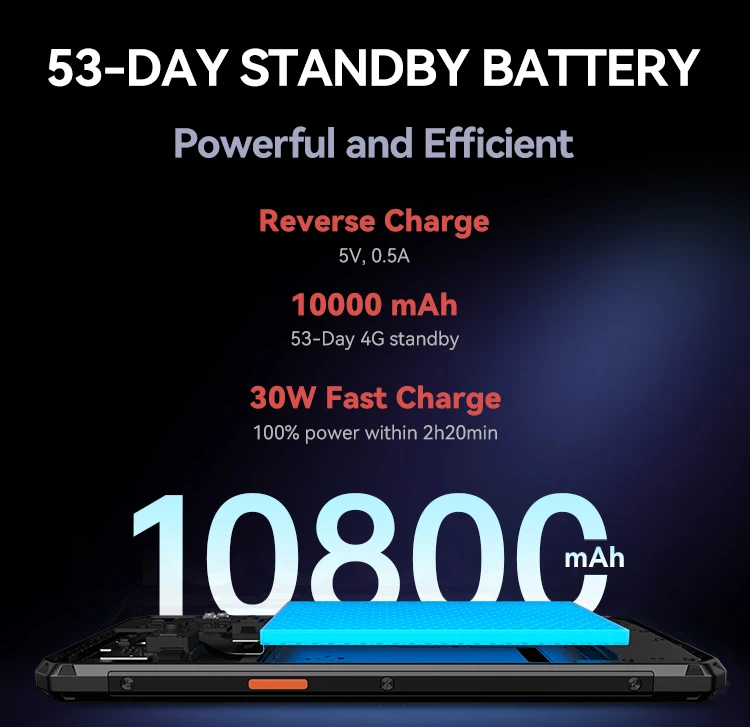 IIIF150 B3 Rugged Phone Dual Display 20GB RAM 256GB ROM 100MP Camera Ultra-Thin Rugged Smartphone 10800mAh G96 Android 14
