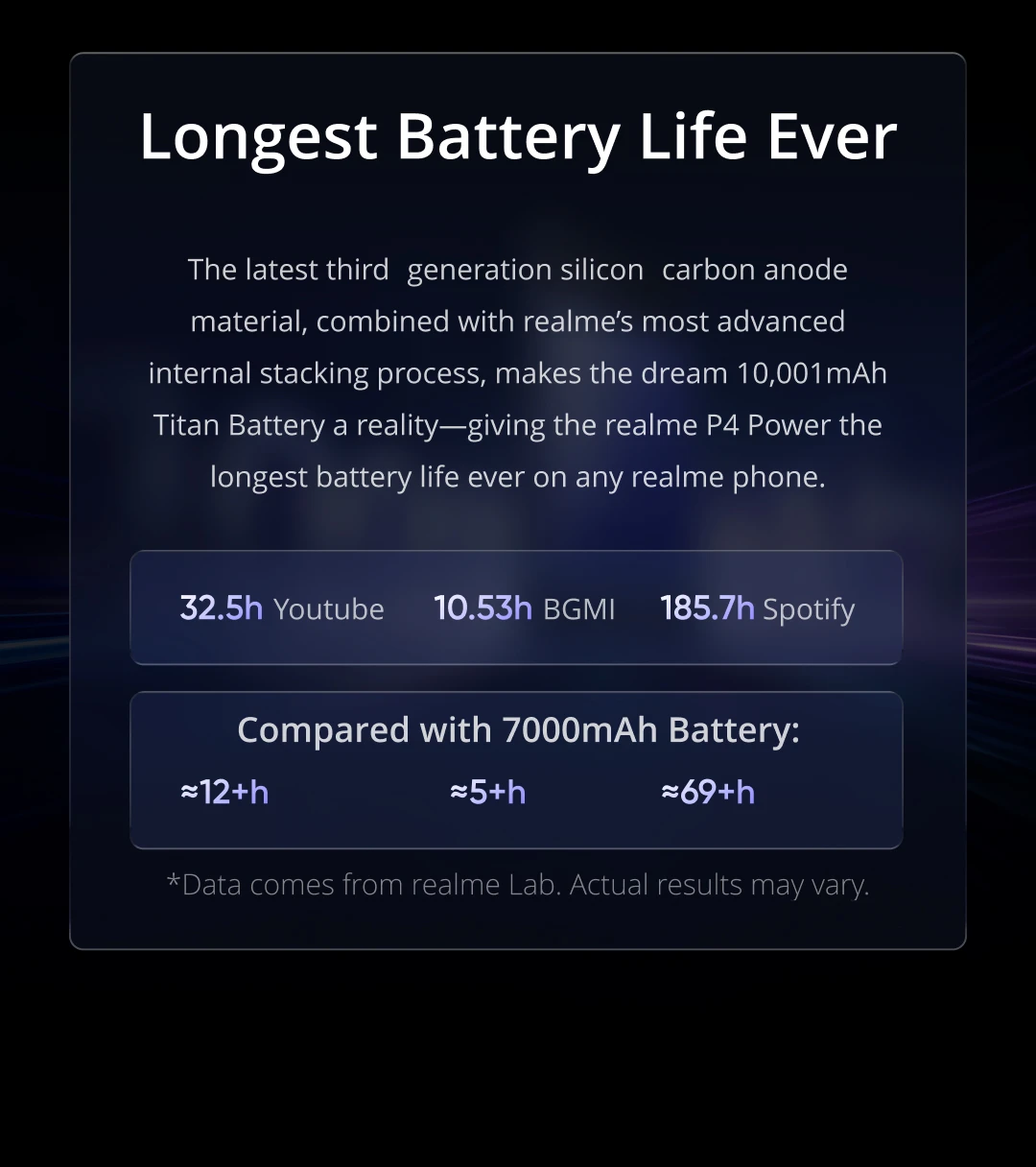 realme P4 Power 5G Smartphone 10001mAh Battery 80W Ultra Fast Charge MediaTek Dimensity 7400 Ultra 5G 6.8'' 144Hz Screen NFC 2026 Nest Mobile Phone Big Battery