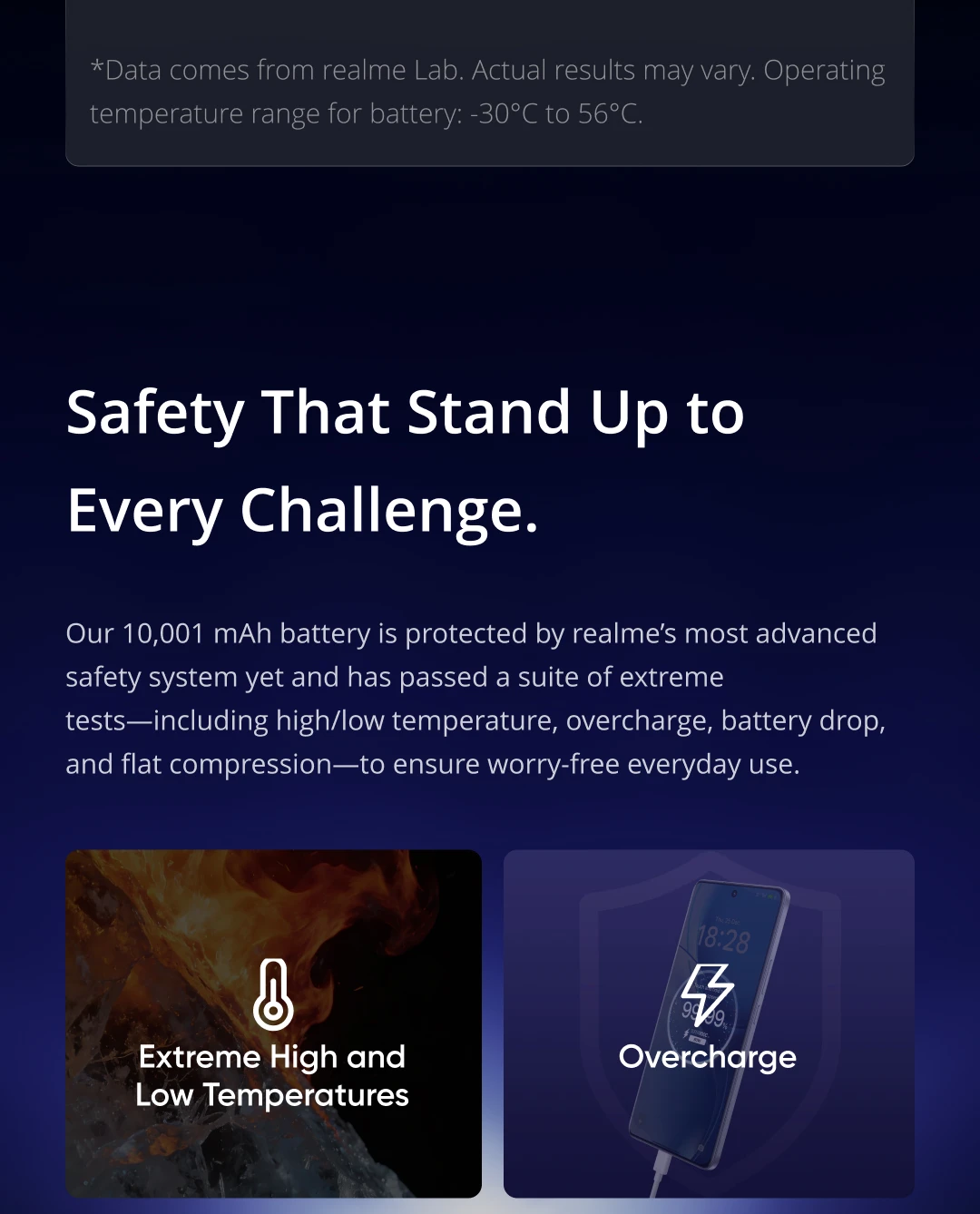 realme P4 Power 5G Smartphone 10001mAh Battery 80W Ultra Fast Charge MediaTek Dimensity 7400 Ultra 5G 6.8'' 144Hz Screen NFC 2026 Nest Mobile Phone Big Battery