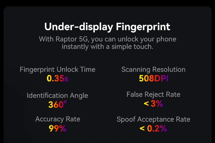 IIIF150 Raptor 5G Rugged Phone 6.78inch 120Hz AMOLED Display 10000mAh 65W 16GB+512GB 50MP Camera NFC Android 14 Smartphone