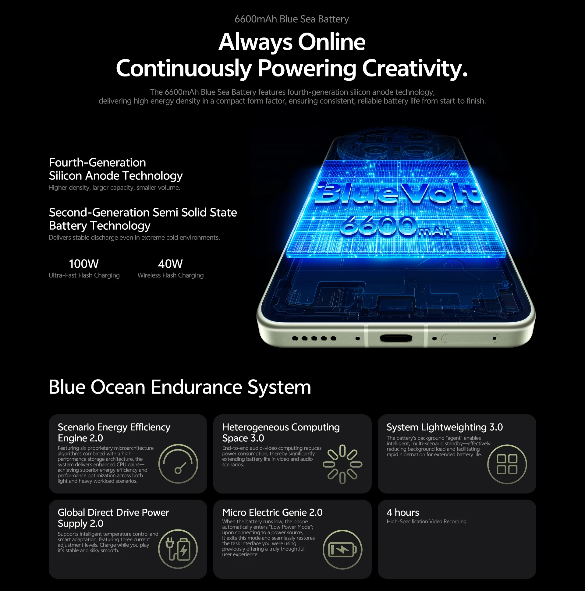 vivo X300 Ultra 5G Smartphone 6.82’’ 144Hz AMOLED Display Snapdragon 8 Elite Gen 5 Dual 200MP Camera 6600mAh Battery 100W Charge