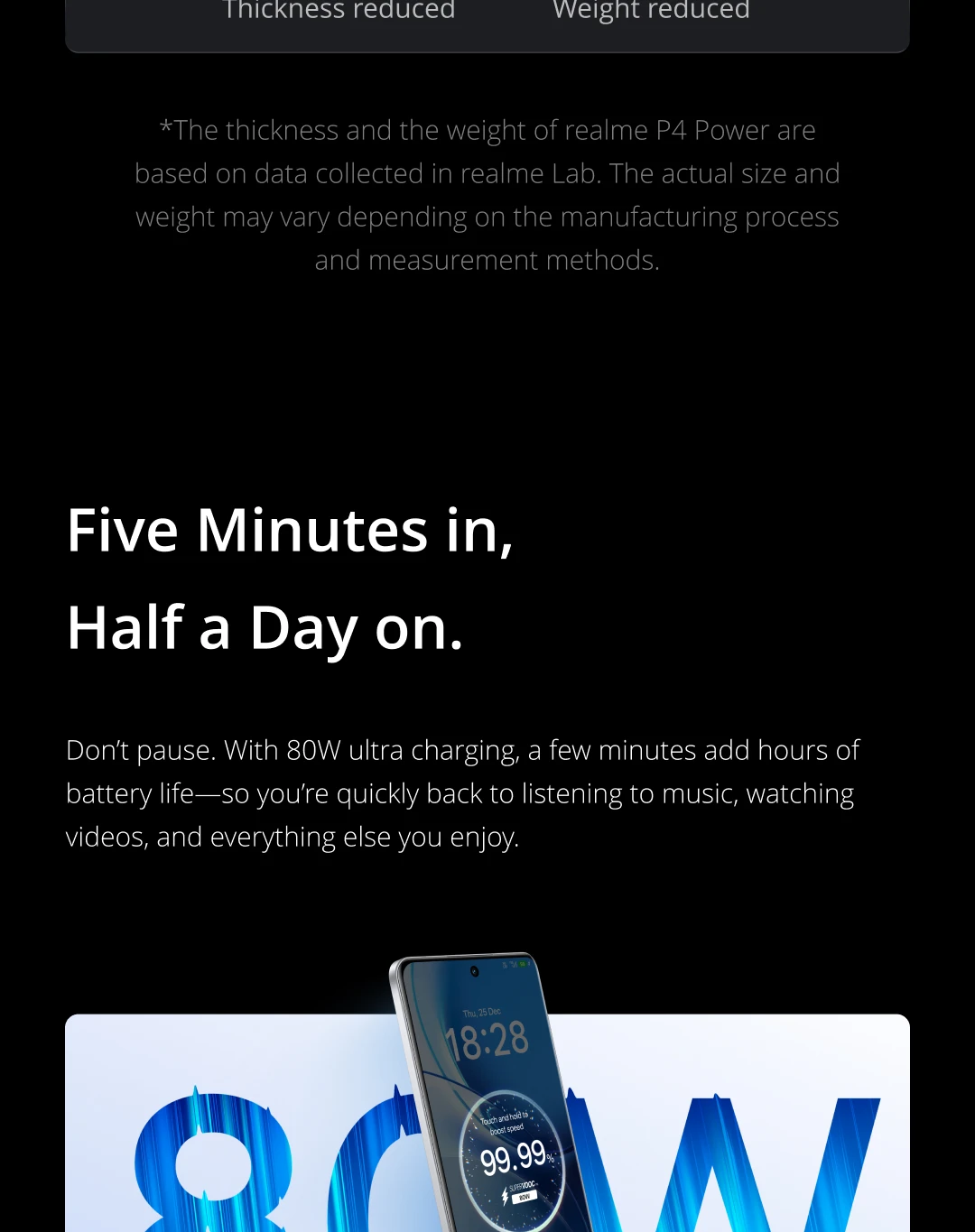 realme P4 Power 5G Smartphone /Cellphone 10001mAh Battery 80W Charge 6.8"144Hz Curved Display Dimensity 7400 Ultra Chipset 50MP Sony Camera