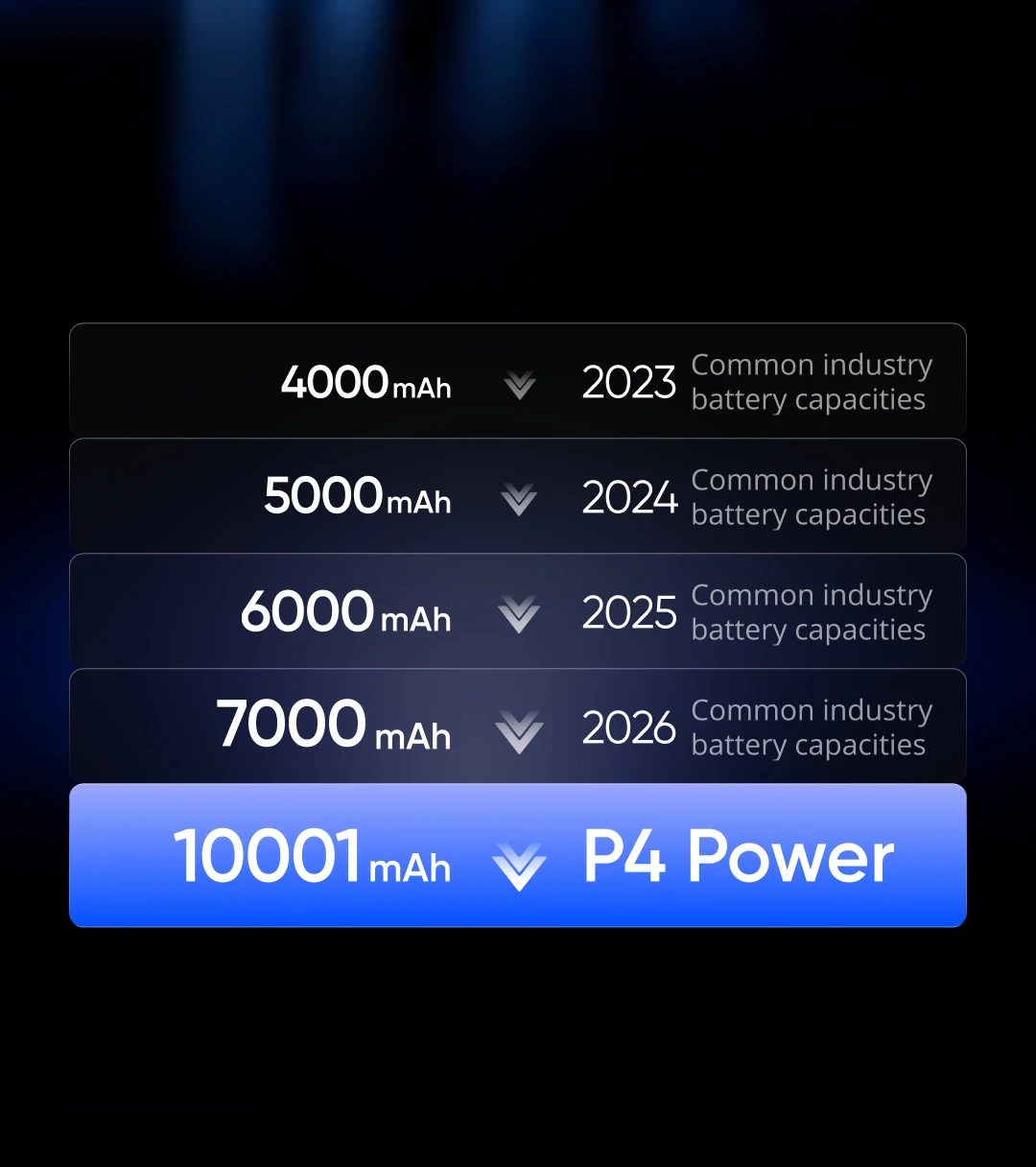 realme P4 Power 5G Smartphone /Cellphone 10001mAh Battery 80W Charge 6.8"144Hz Curved Display Dimensity 7400 Ultra Chipset 50MP Sony Camera