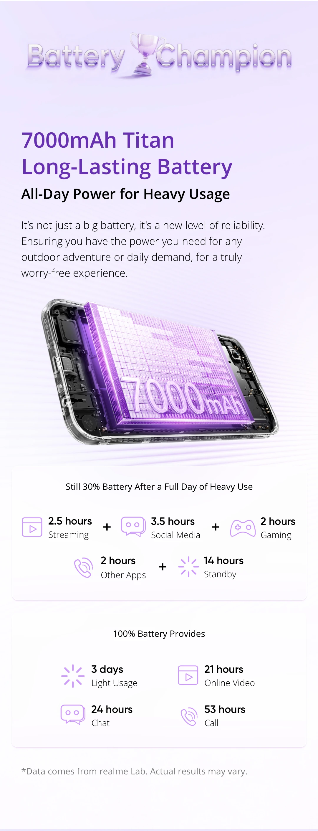 [Fast Shipping] realme C100i Smartphone ArmorShell™ Protection IP64 7000mAh Battery NFC Octa-Core Powerful Chipset 3-cards Slot