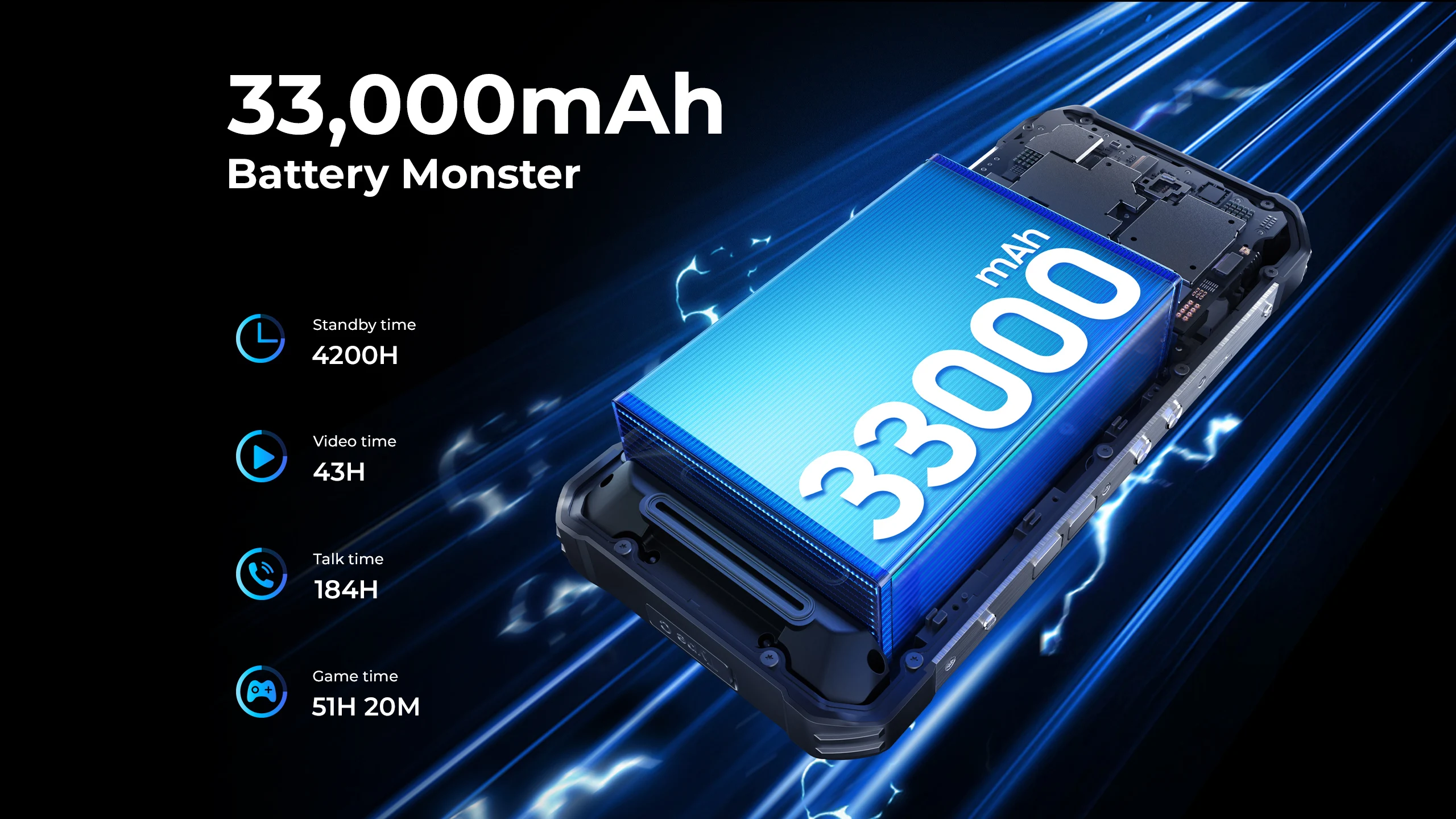 OUKITEL WP100 Plus Rugged Phone 36GB(12+24)+512GB ESIM Chip 6.8'120Hz Display Camping Light 33000mAh 66W Fast Charging 64MP+20MP+2MP Smartphone Android 16 NFC Gemini AI MediaTek Helio G100