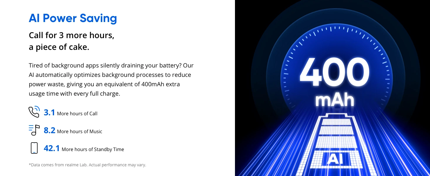 realme C100 5G Smartphone, 6600mAh Titan Battery, (18+6) GB RAM + 256GB, 144Hz Display, Military Resistance, 45W Charging, AI 50MP Camera, Dual SIM Android 16, Blooming Design