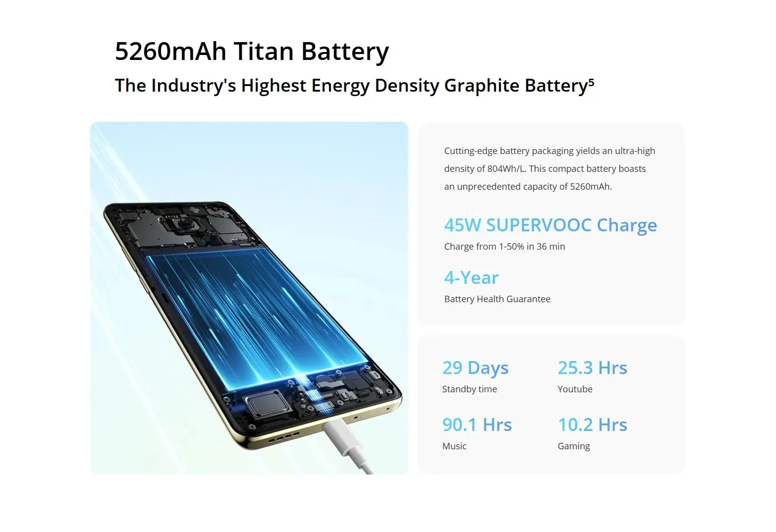 Realme 14 Pro 5G Smartphone 256GB/512GB Mobile Phone Dimensity 7300 Energy 5G Processor IP69 Sony IMX882 OIS 50MP Camera