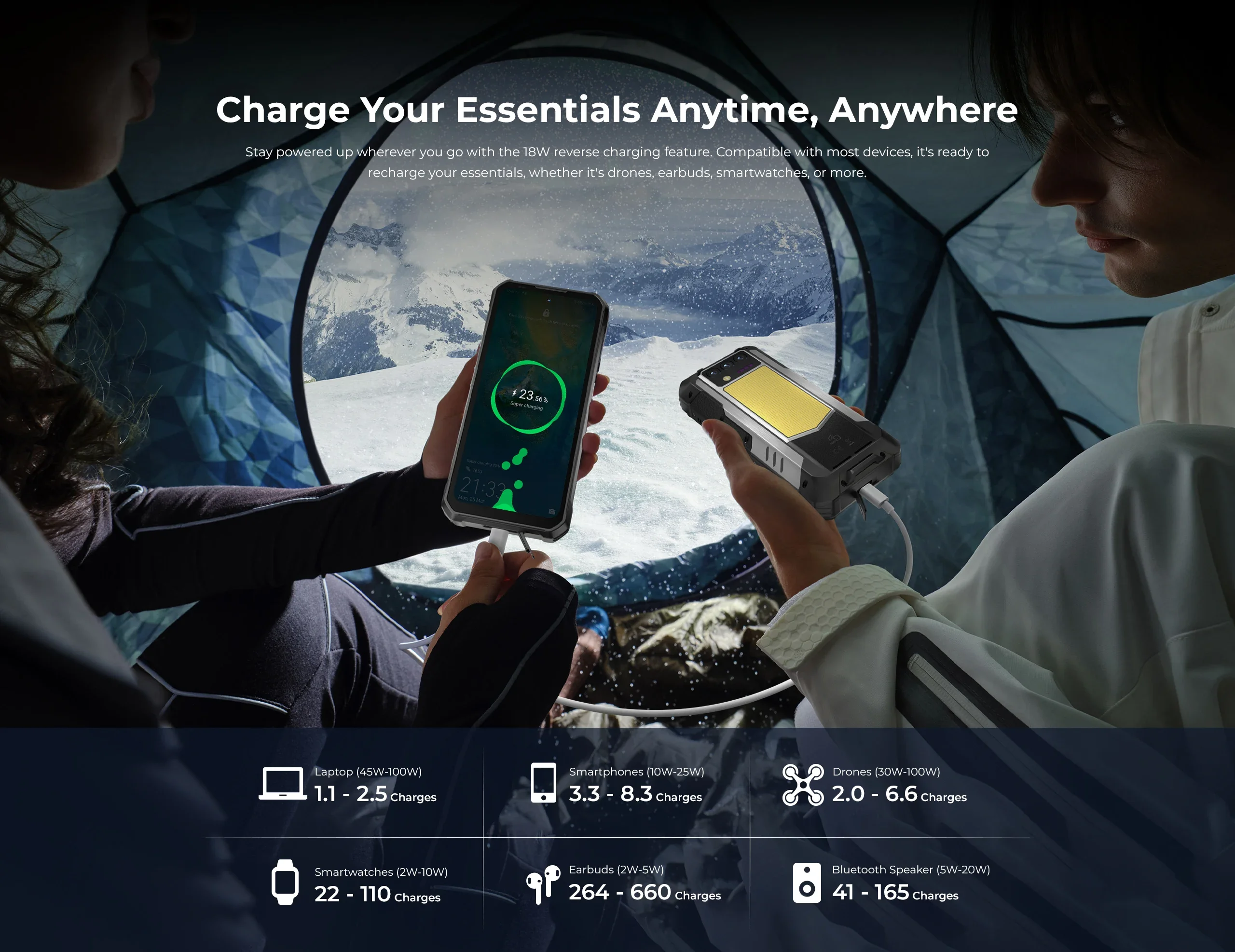 OUKITEL WP100 Plus Rugged Phone 36GB (12+24)+512GB 6.8'120Hz Screen 33000mAh 66W Fast Charge 18W Reverse Charging 1200‑lumen Camping Light 64MP Camera MediaTek Helio G100 Gemini AI NFC ESIM Android16 Outdoor Smartphone
