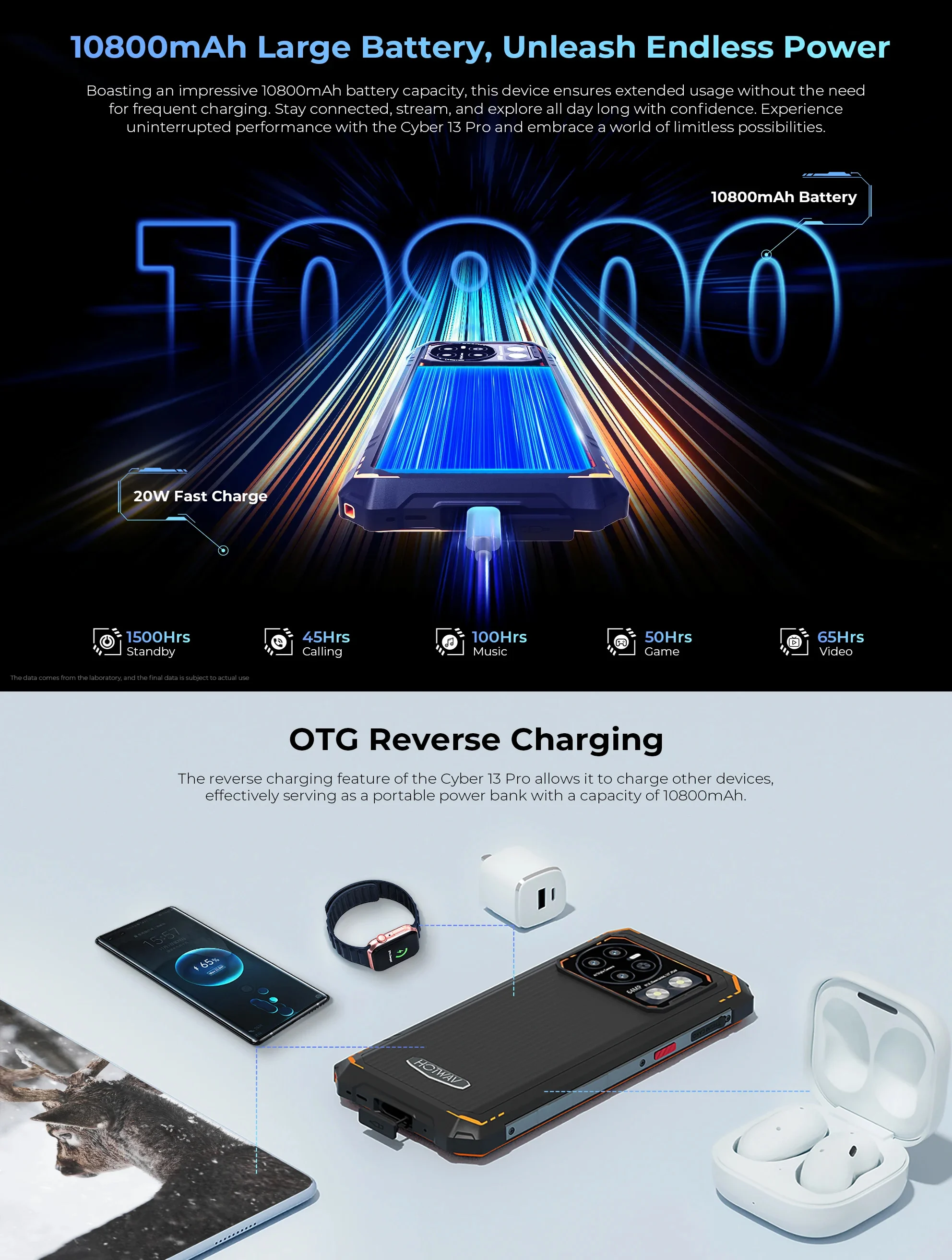 HOTWAV Cyber 13 Pro 150LM Flashlight 20GB+256GB 6.6'' FHD+ 2K 10800mAh 20W Fast Charging 64MP Android 13 Global