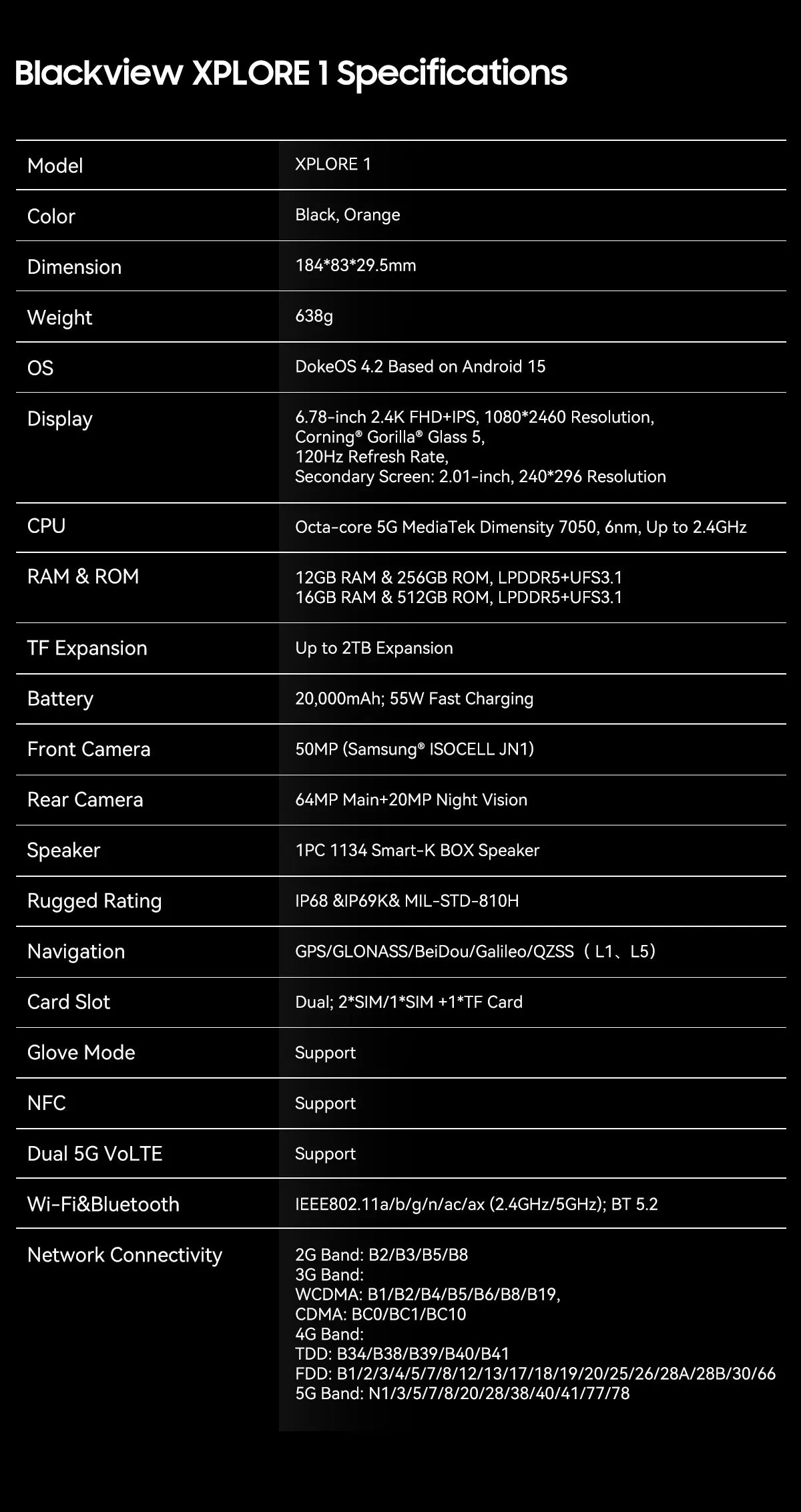 Blackview XPLORE 1 Rugged Smartphone, 5G Waterproof Outdoor Smartphone Android 15, 6.78'' 2.4K Display, 256GB/512GB, 20000mAh