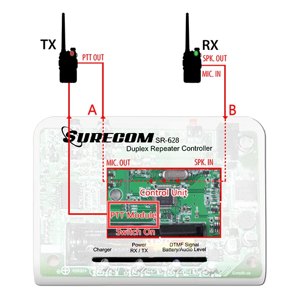 Surecom SR-628 Controller Cross Channel Band Duplex Repeater Controller for Walkie Talkie Two Way Radio with USB Power Cable