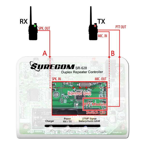 Surecom SR-628 Controller Cross Channel Band Duplex Repeater Controller for Walkie Talkie Two Way Radio with USB Power Cable