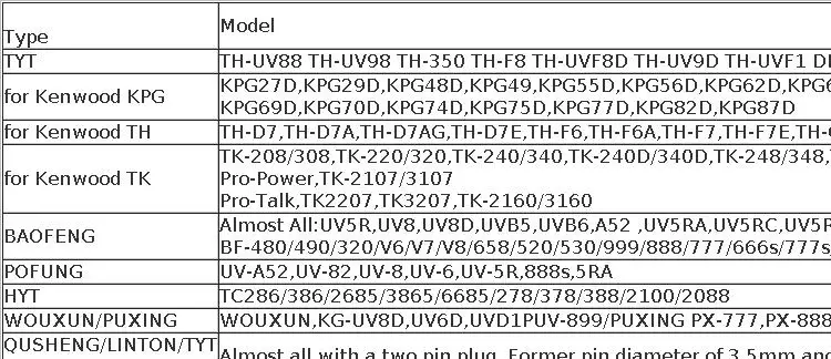TH-UV8000D Earpiece TH-UV98 TH-UV88 Headset Original UV8000E MD-380 MD-UV380 MD-390 MD-UV390 MD-680 TH-F8 Mic Earphone 2Pin Plug